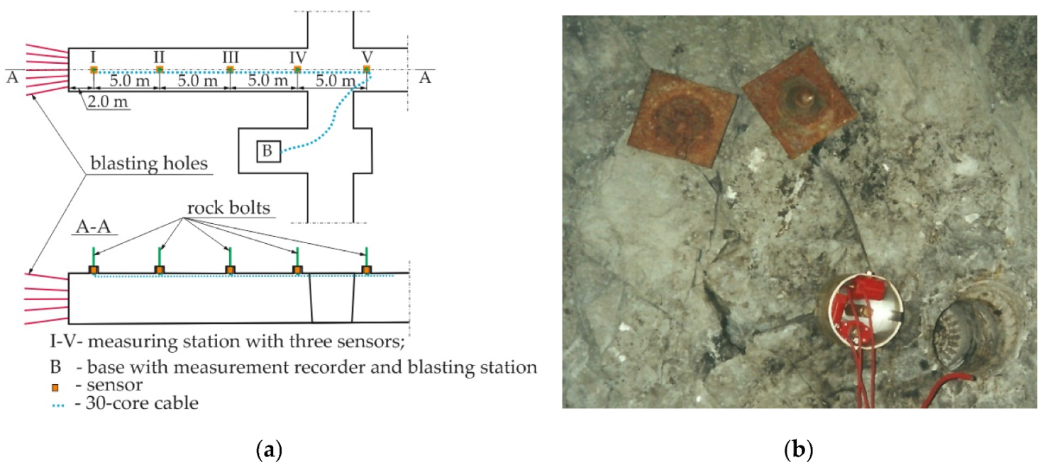Energies 13 02082 g004