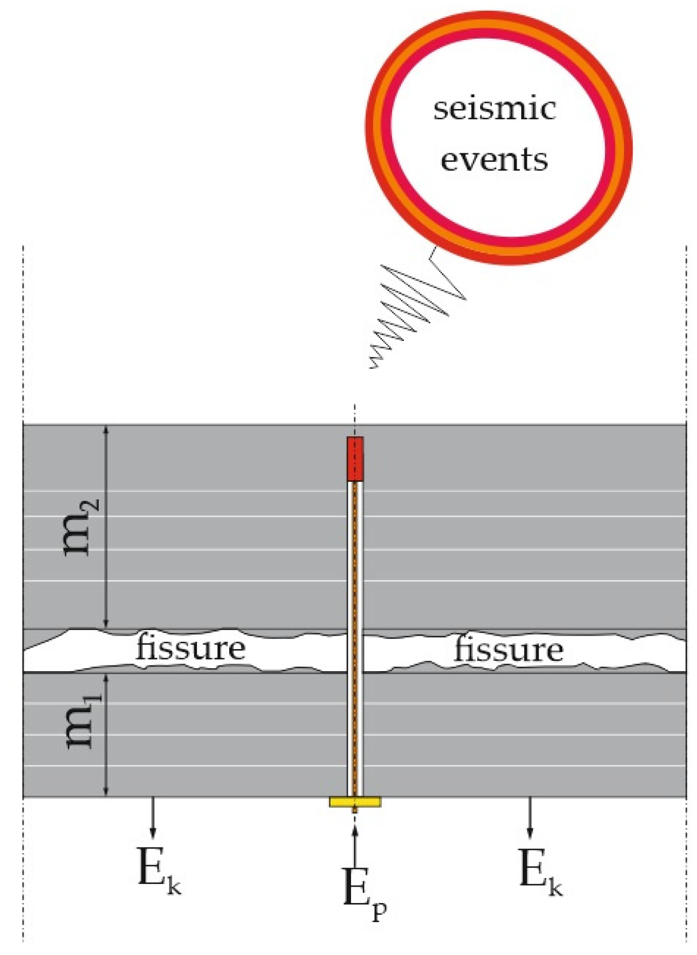 Energies 13 02082 g005