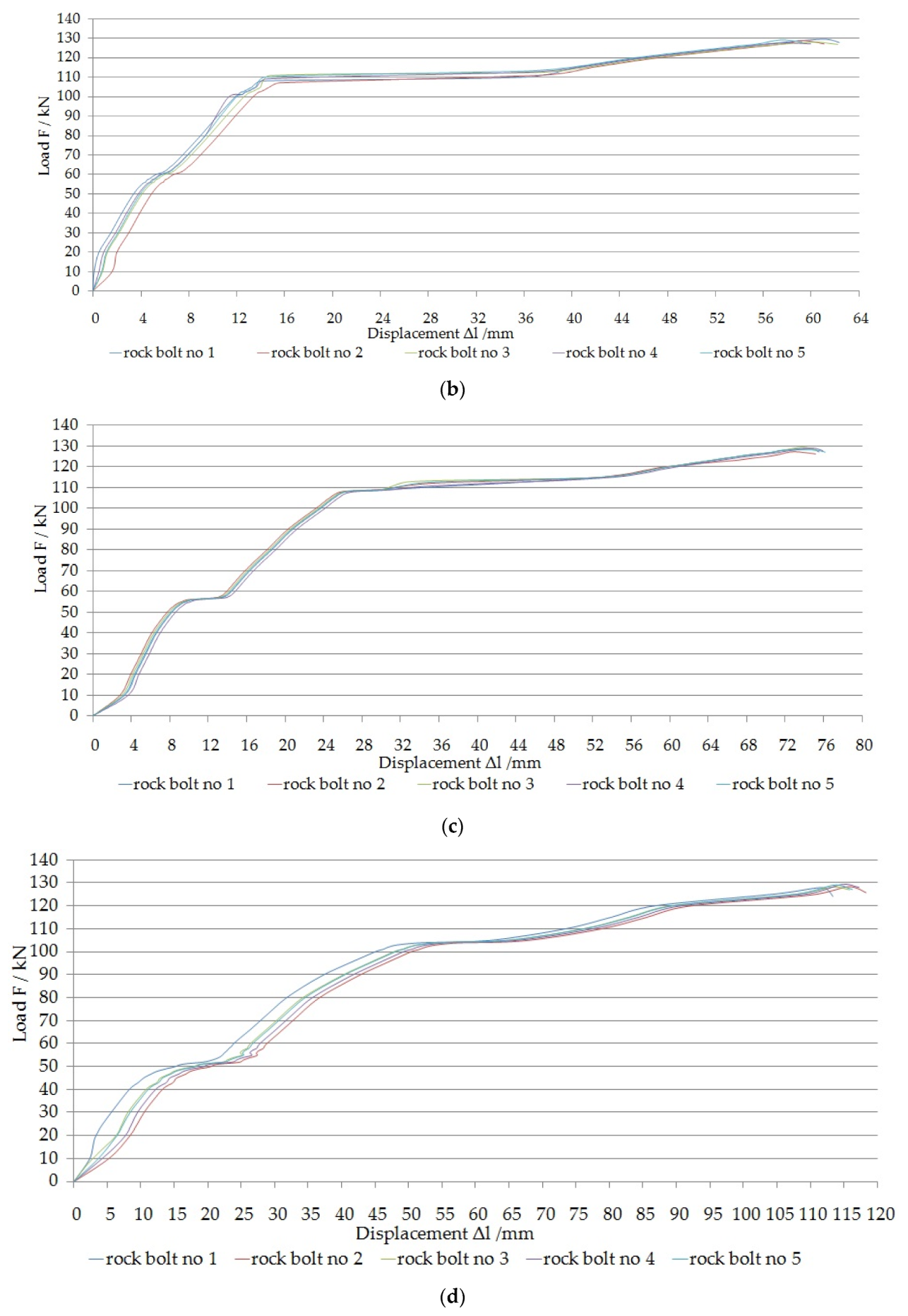 Energies 13 02082 g012b
