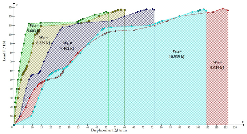 Energies 13 02082 g013