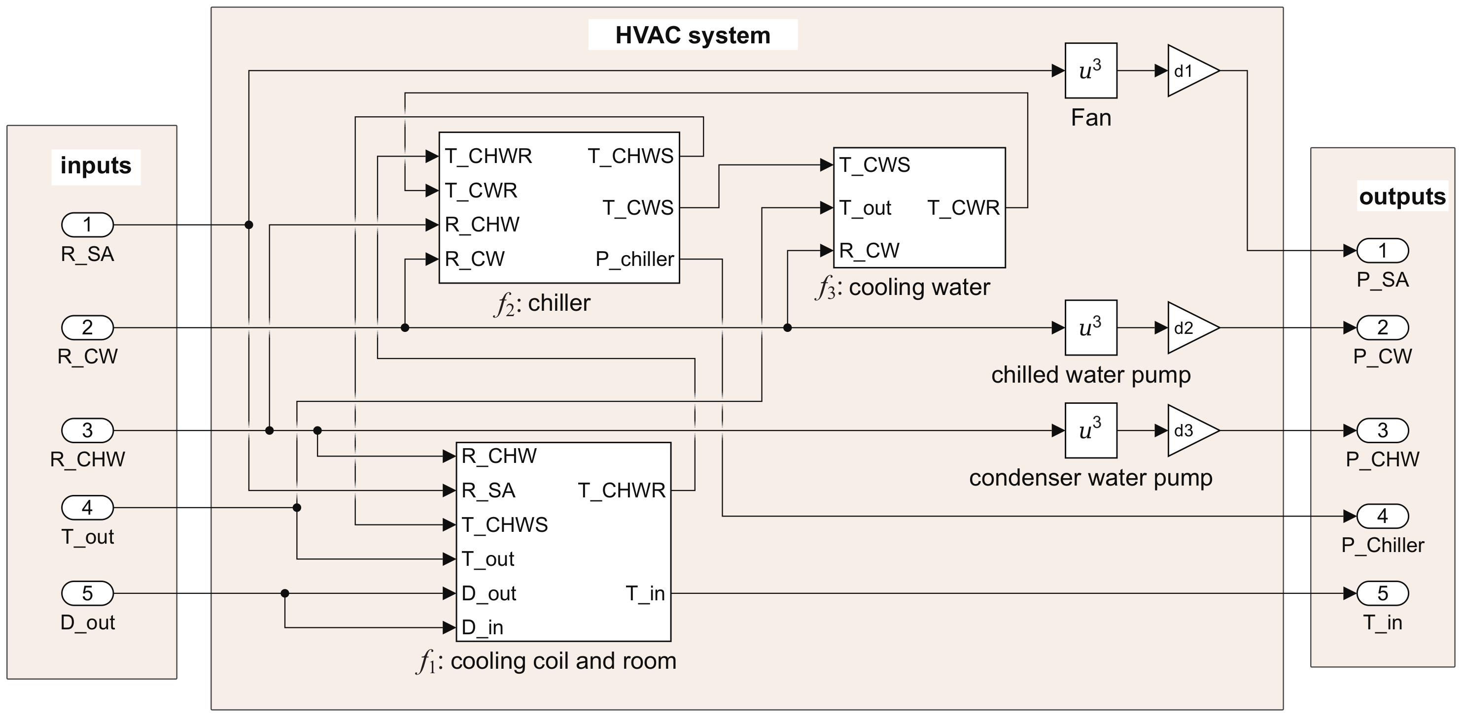 Energies 13 02083 g002