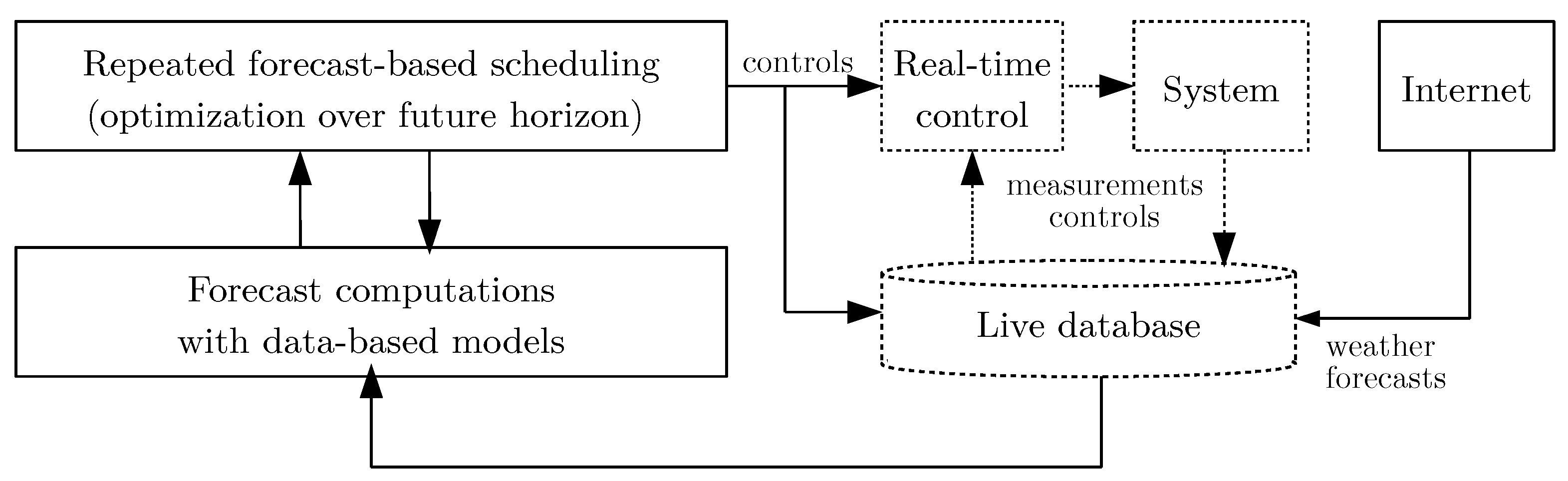 Energies 13 02084 g001