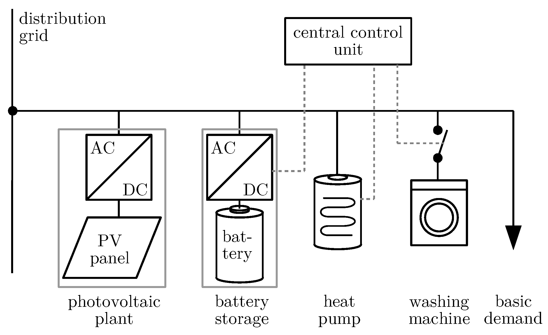 Energies 13 02084 g003
