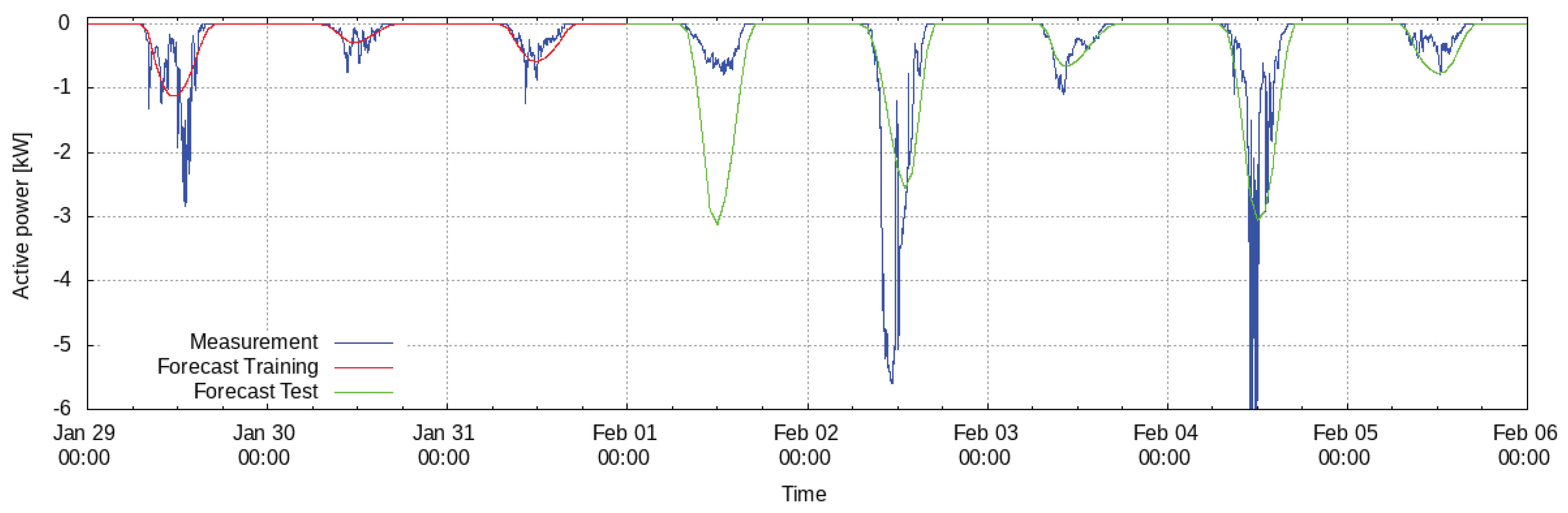 Energies 13 02084 g004