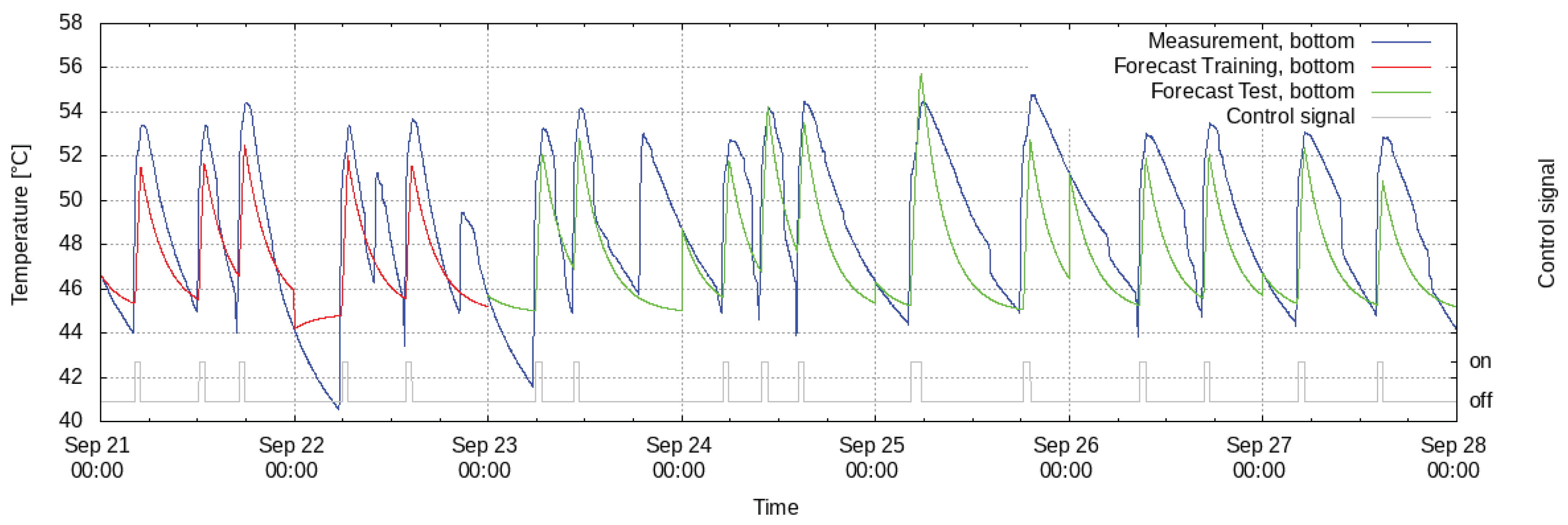 Energies 13 02084 g007