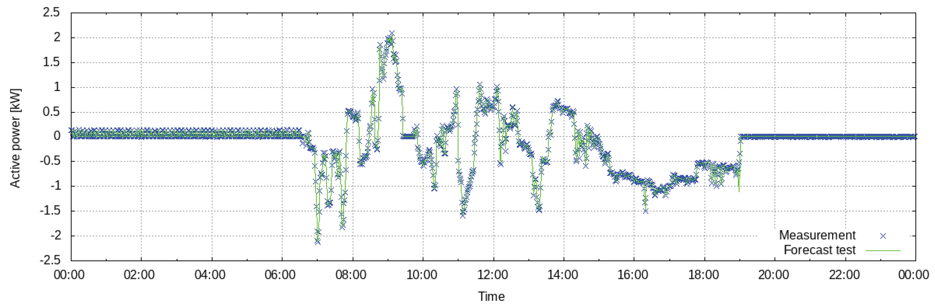 Energies 13 02084 g008