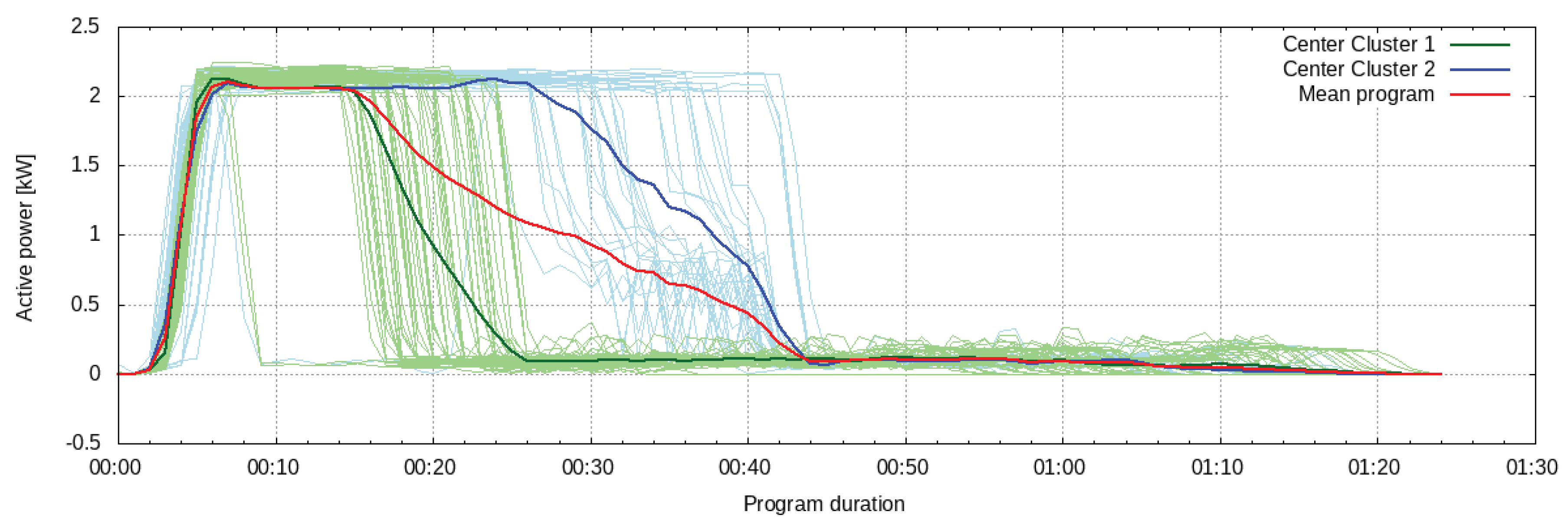 Energies 13 02084 g009