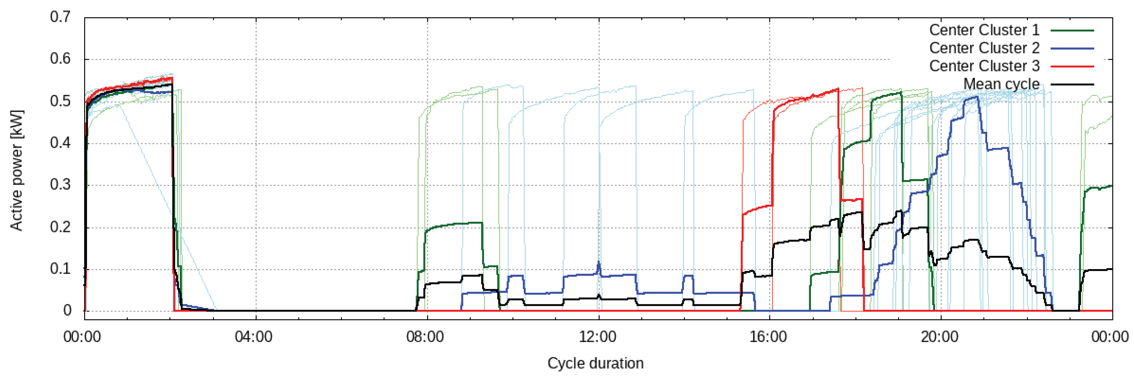 Energies 13 02084 g011