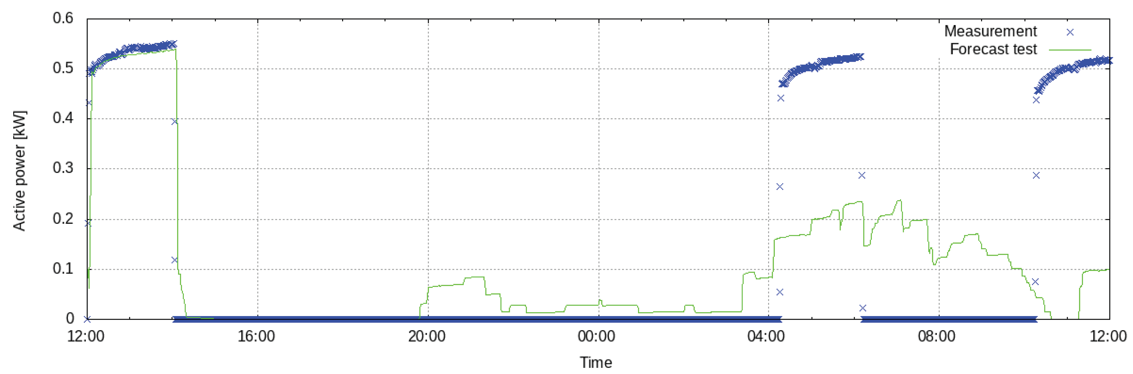 Energies 13 02084 g012