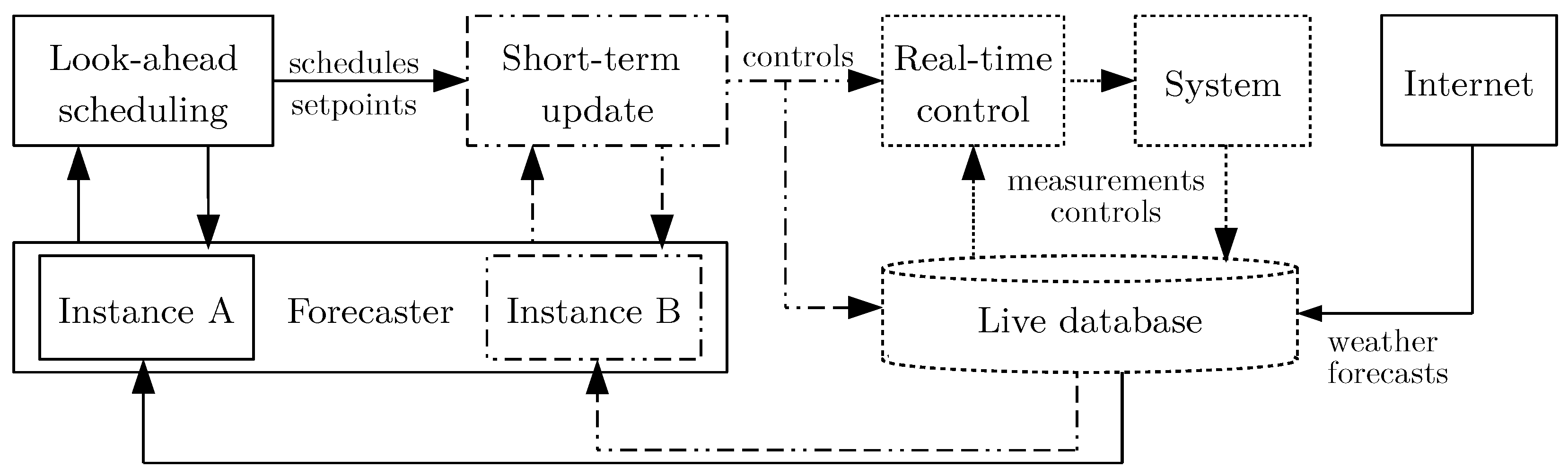 Energies 13 02084 g013