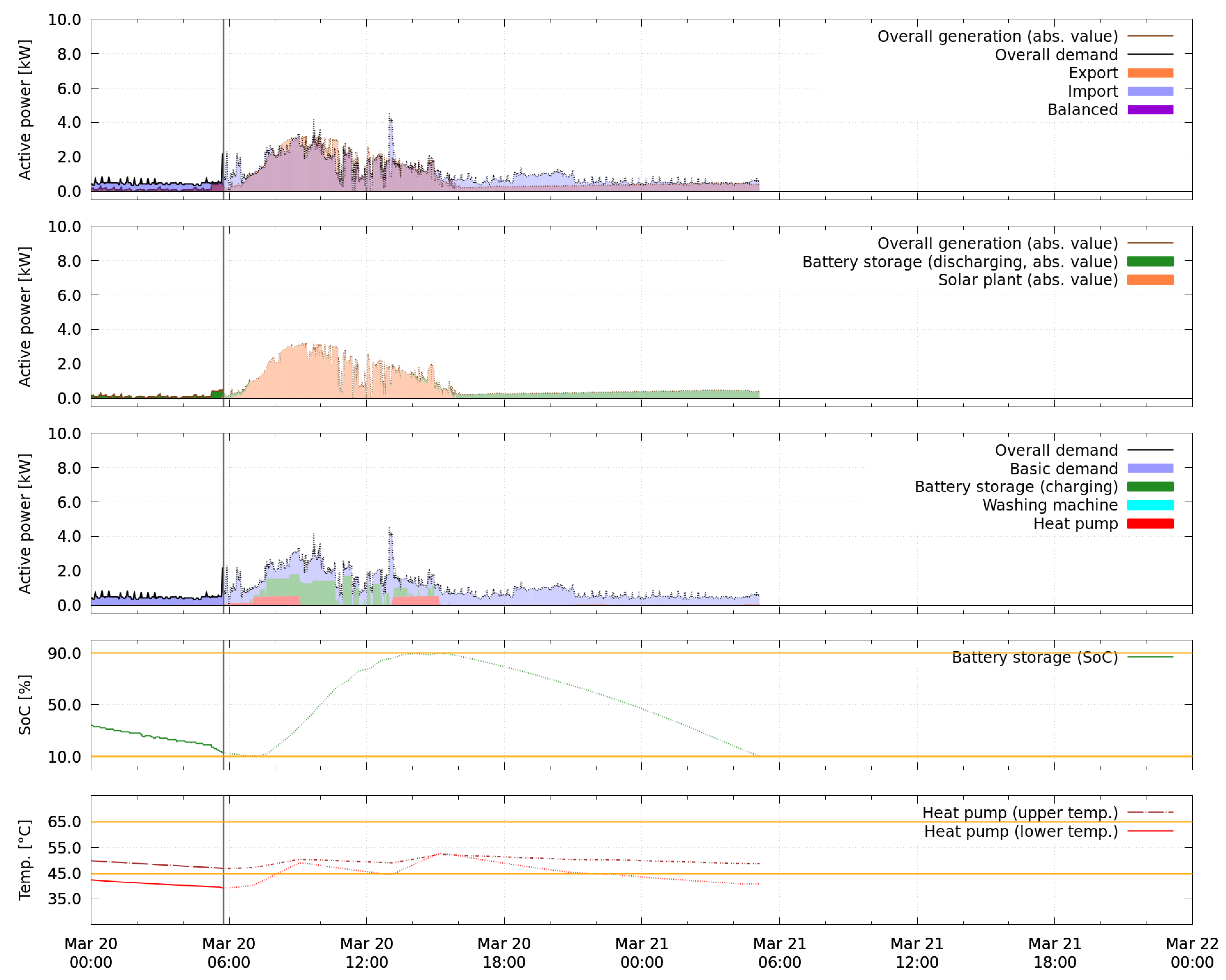Energies 13 02084 g014
