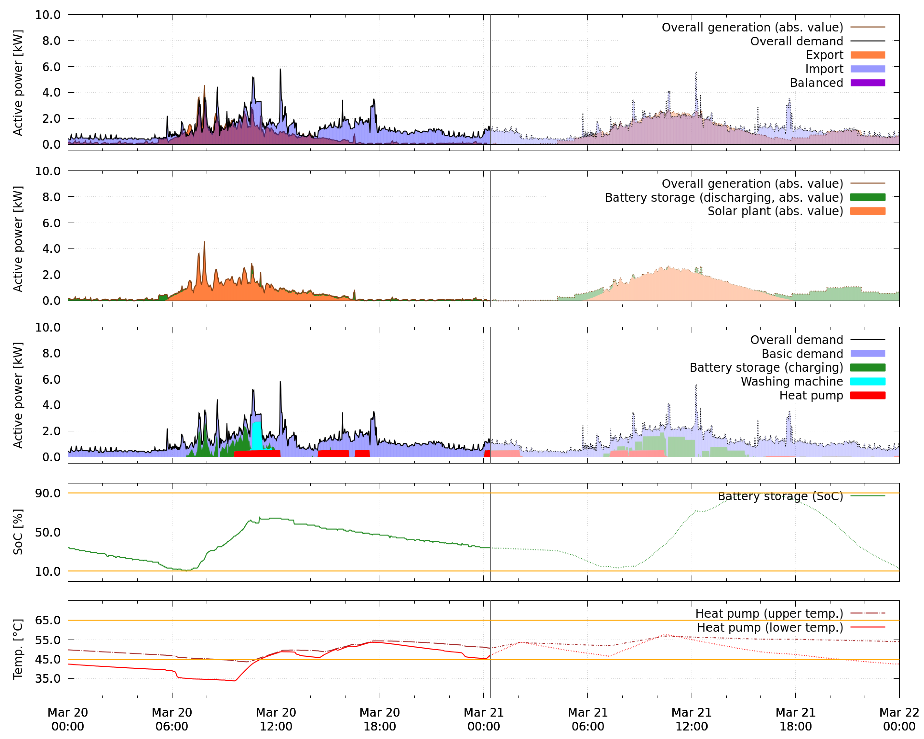 Energies 13 02084 g015