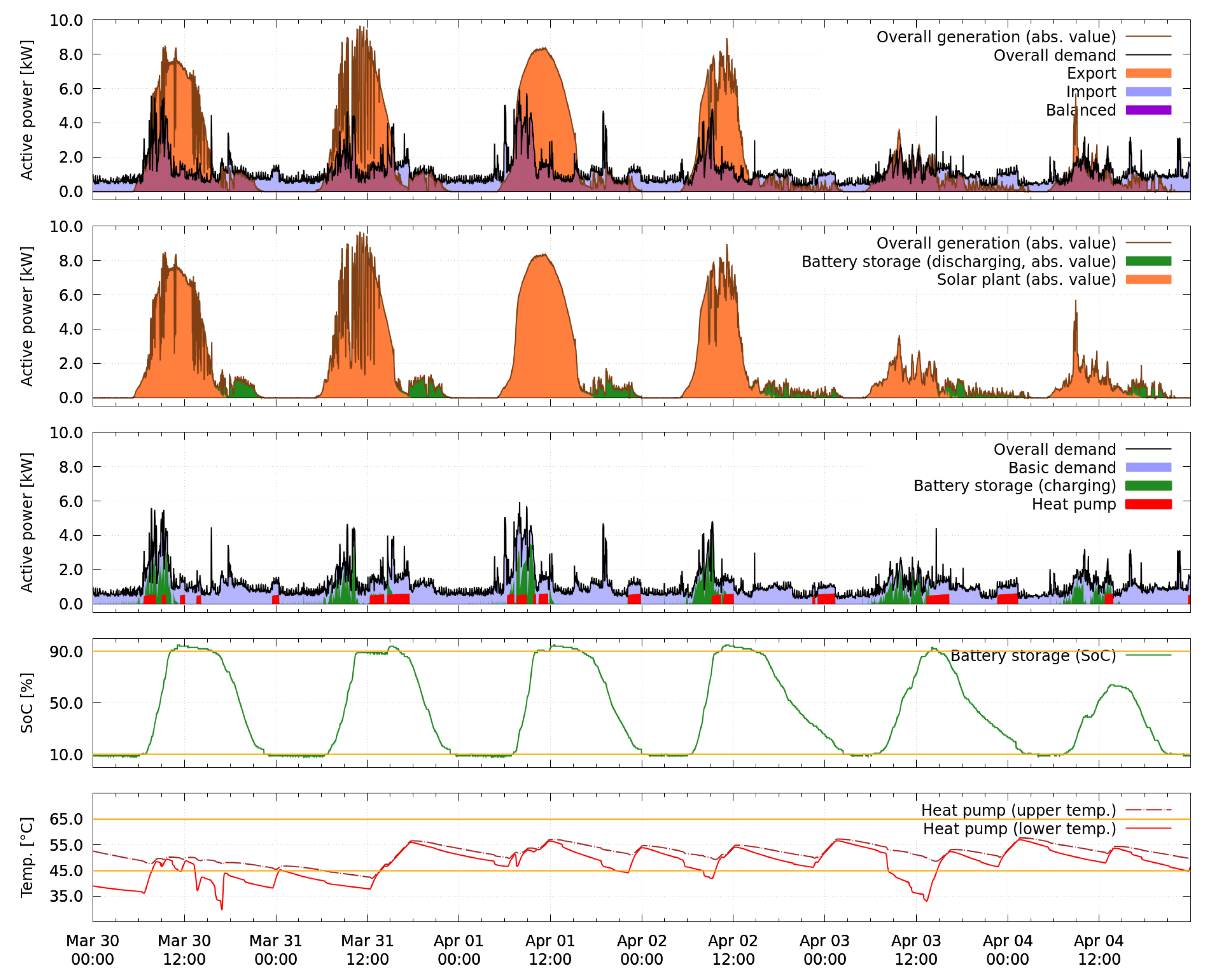Energies 13 02084 g016