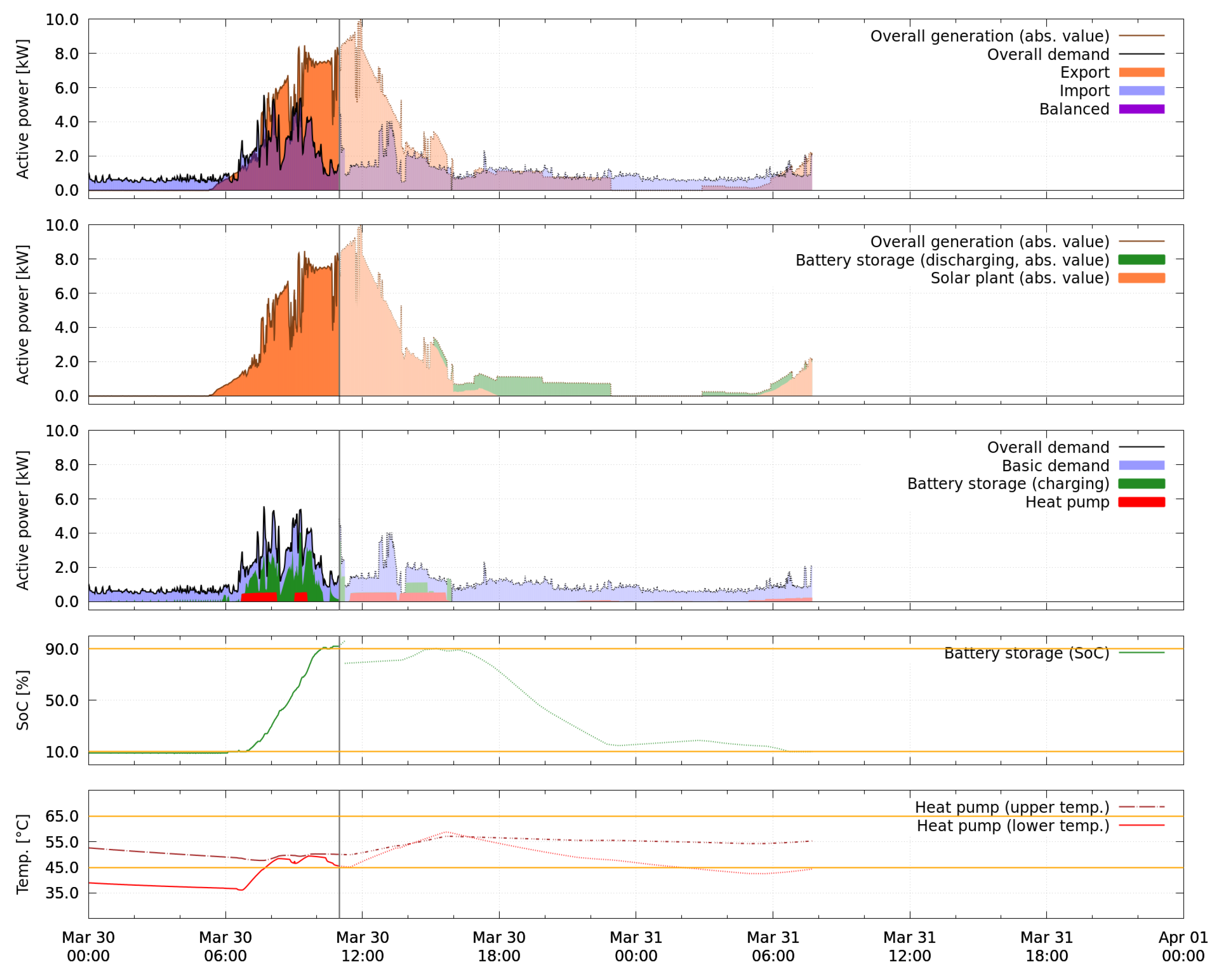 Energies 13 02084 g017