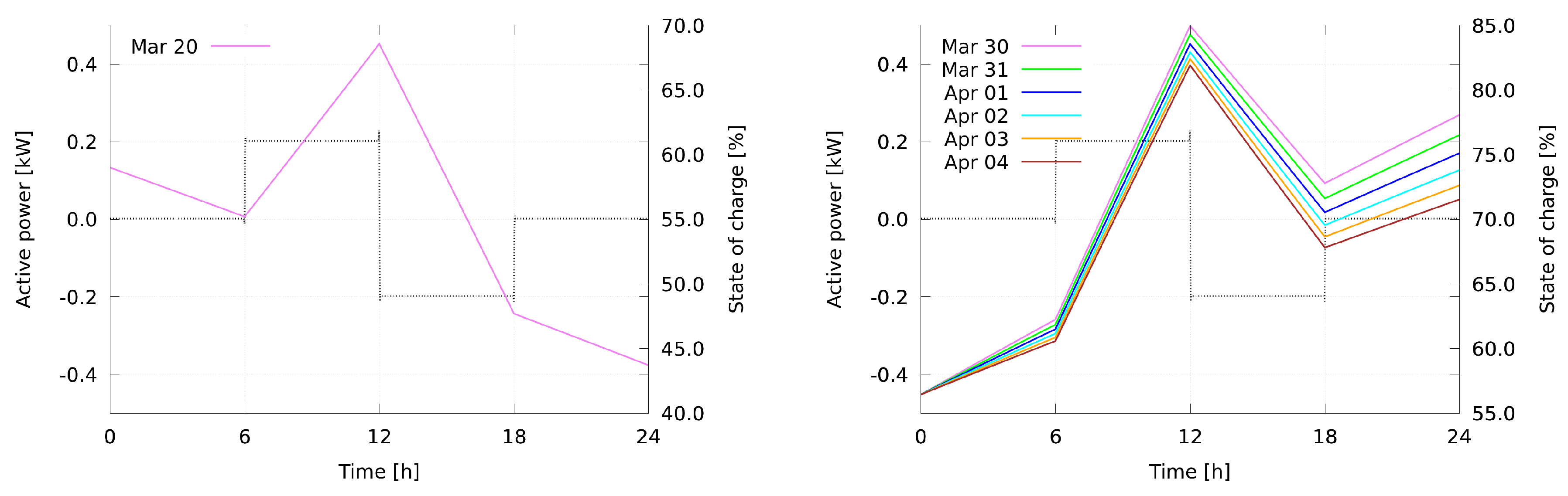 Energies 13 02084 g018