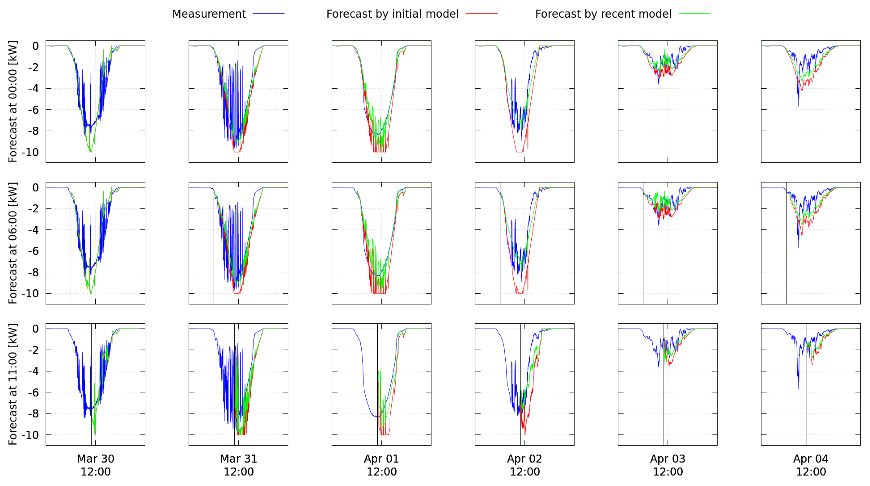 Energies 13 02084 g019