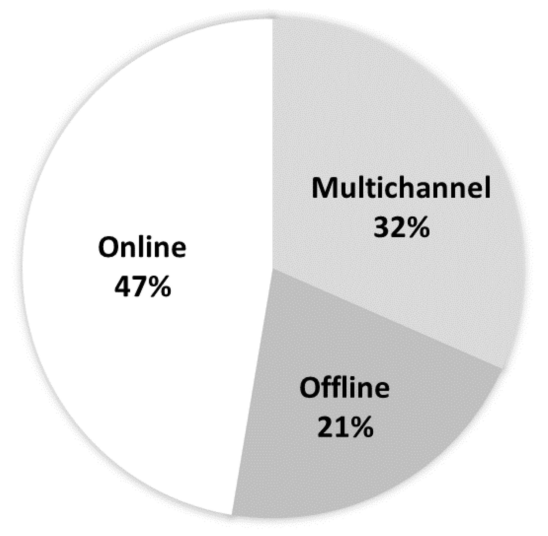Energies 13 02085 g001