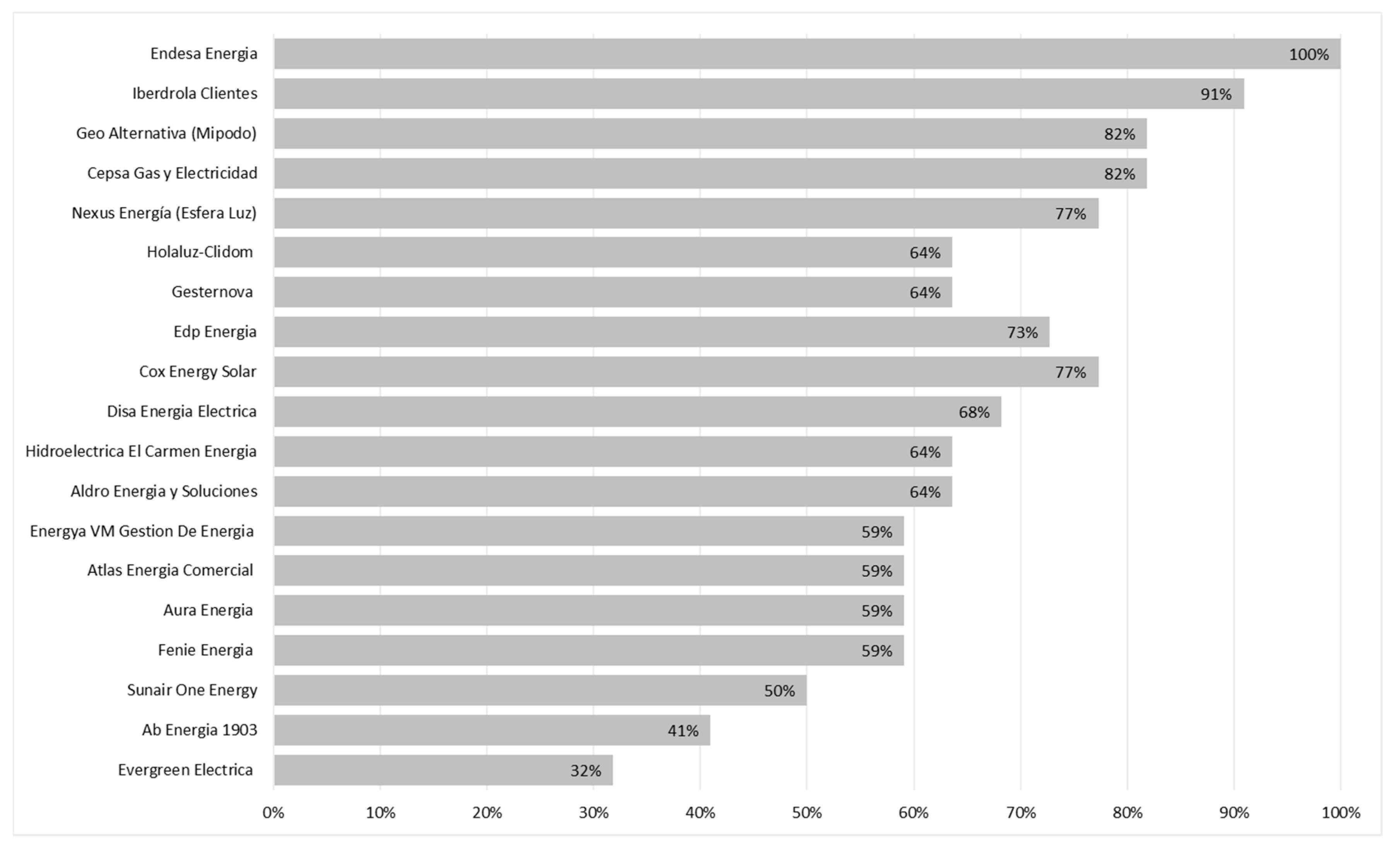 Energies 13 02085 g002