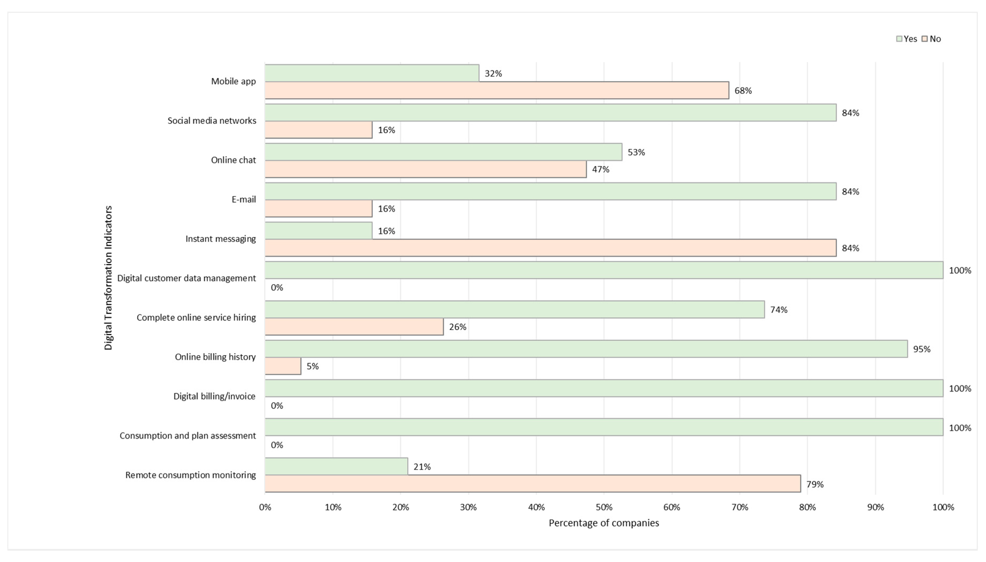 Energies 13 02085 g003
