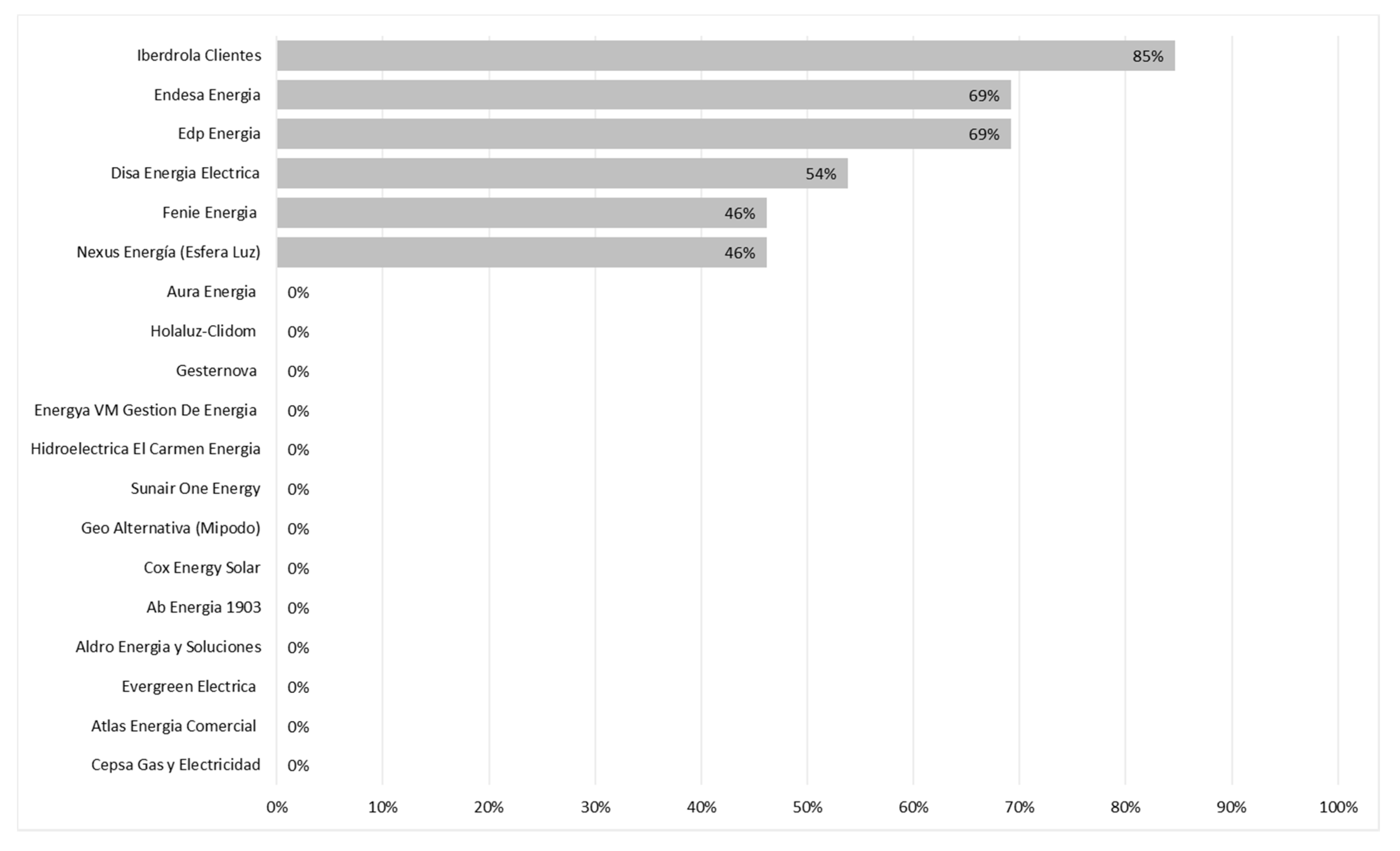 Energies 13 02085 g004