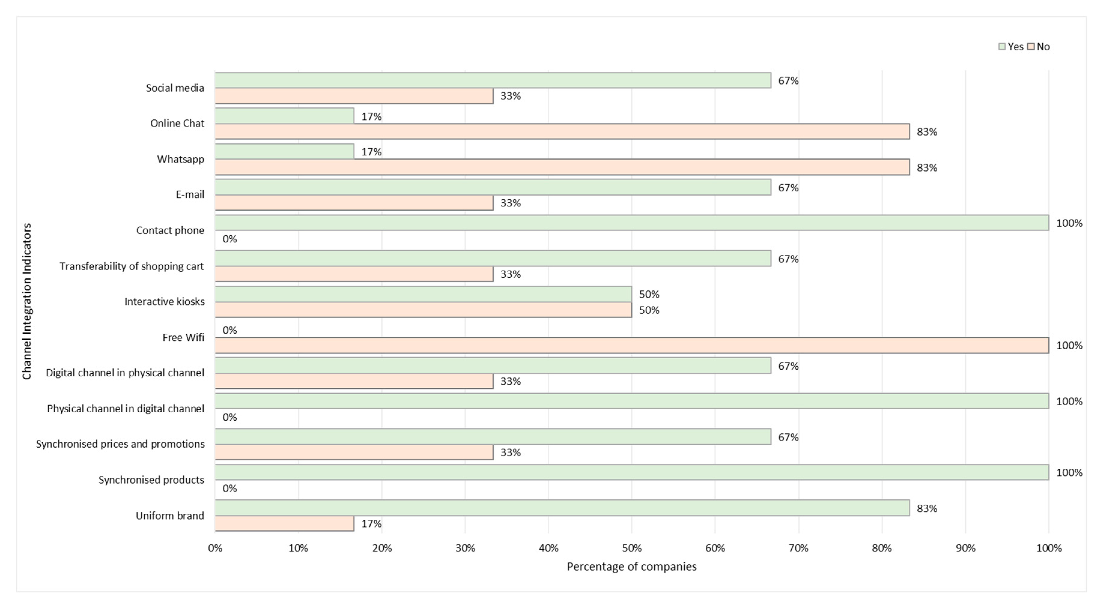 Energies 13 02085 g005