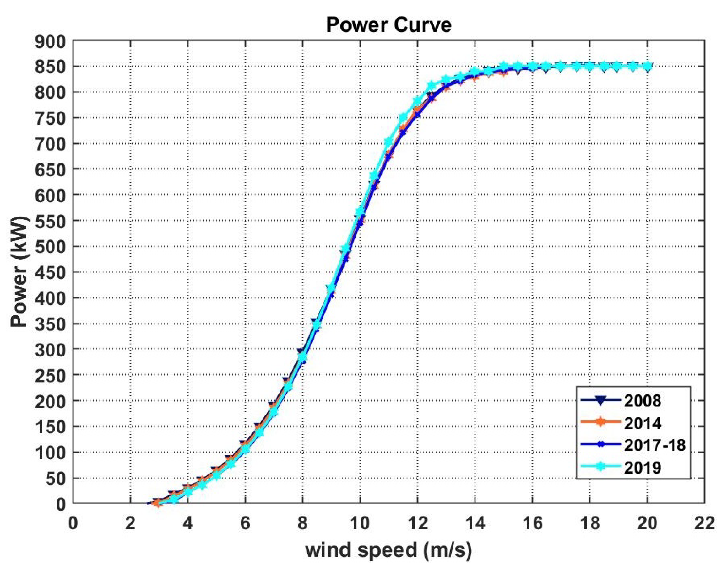 Energies 13 02086 g009