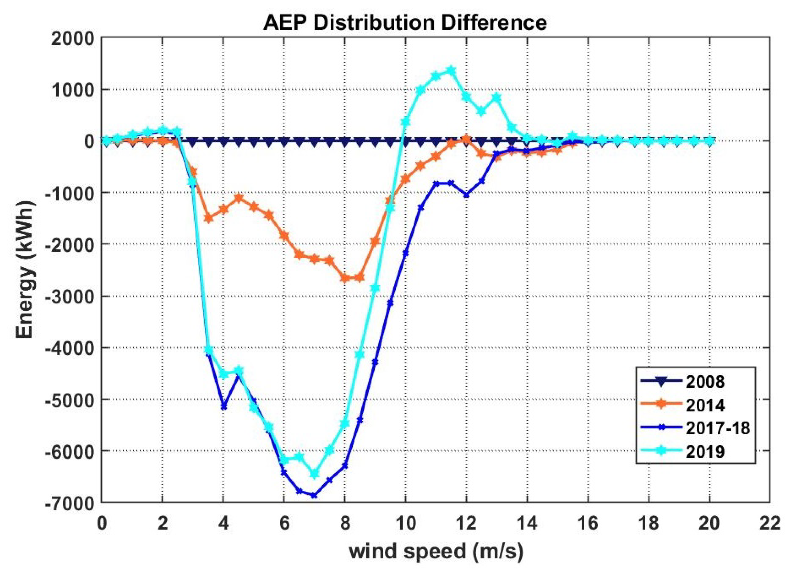 Energies 13 02086 g010