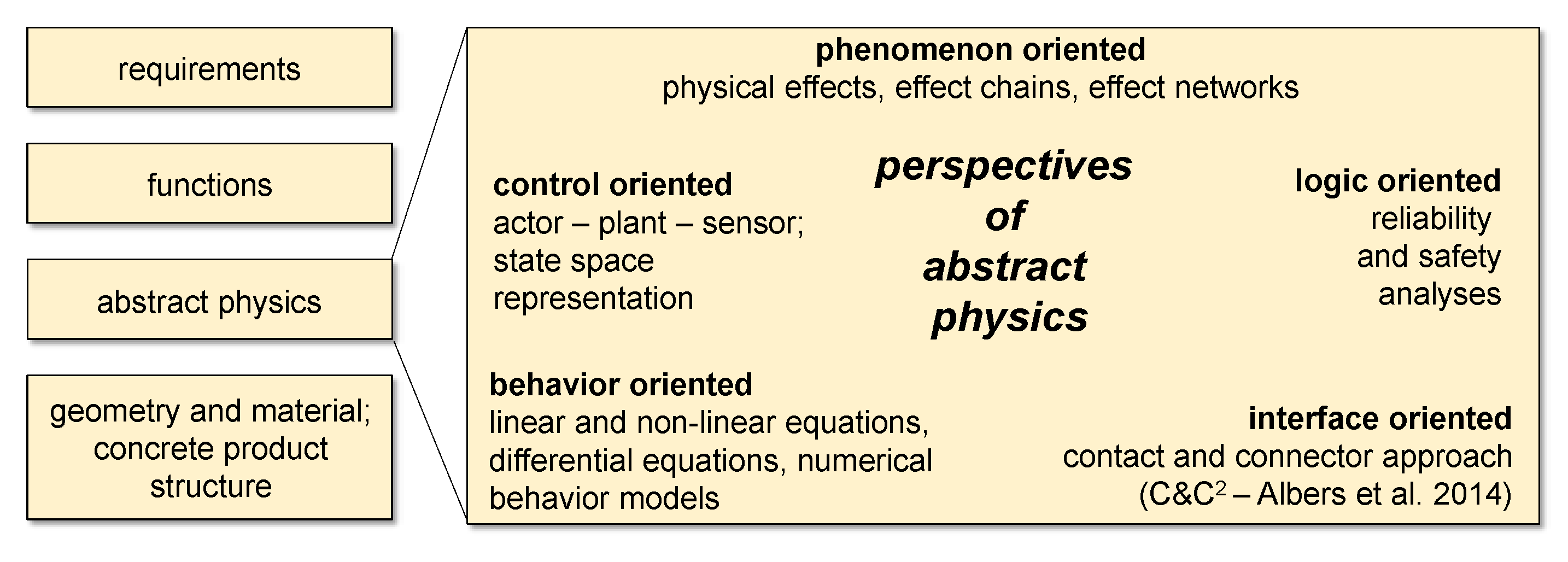 Energies 13 02087 g002