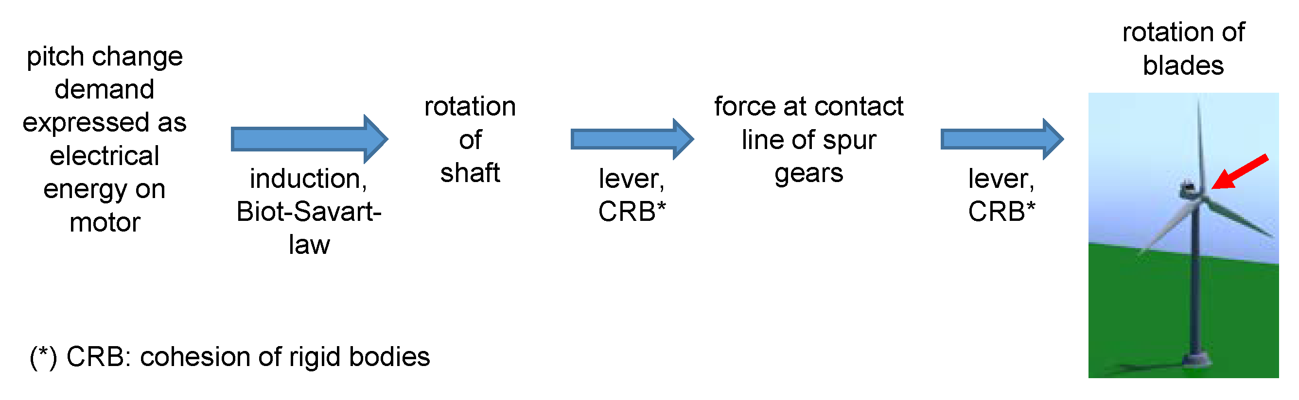 Energies 13 02087 g004