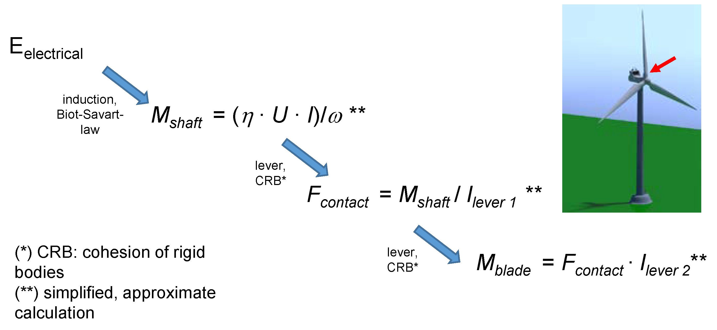 Energies 13 02087 g005