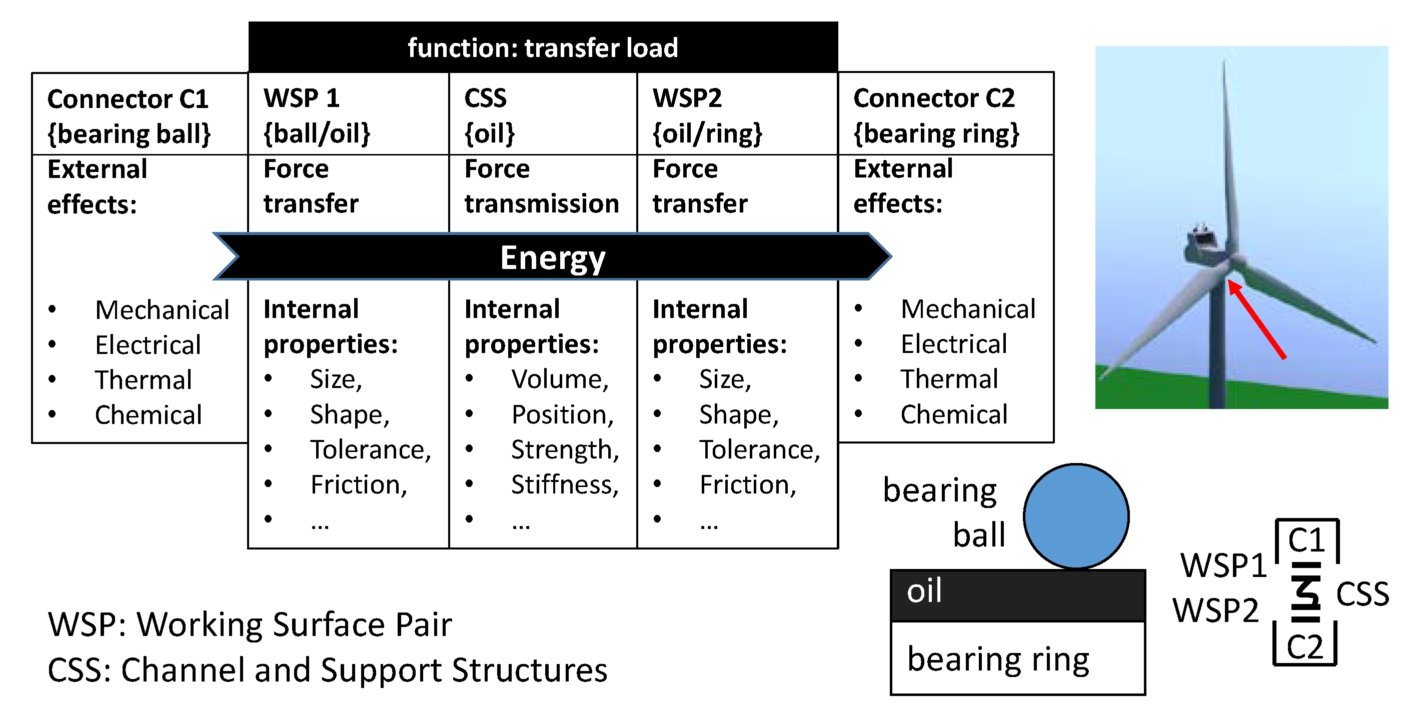 Energies 13 02087 g006