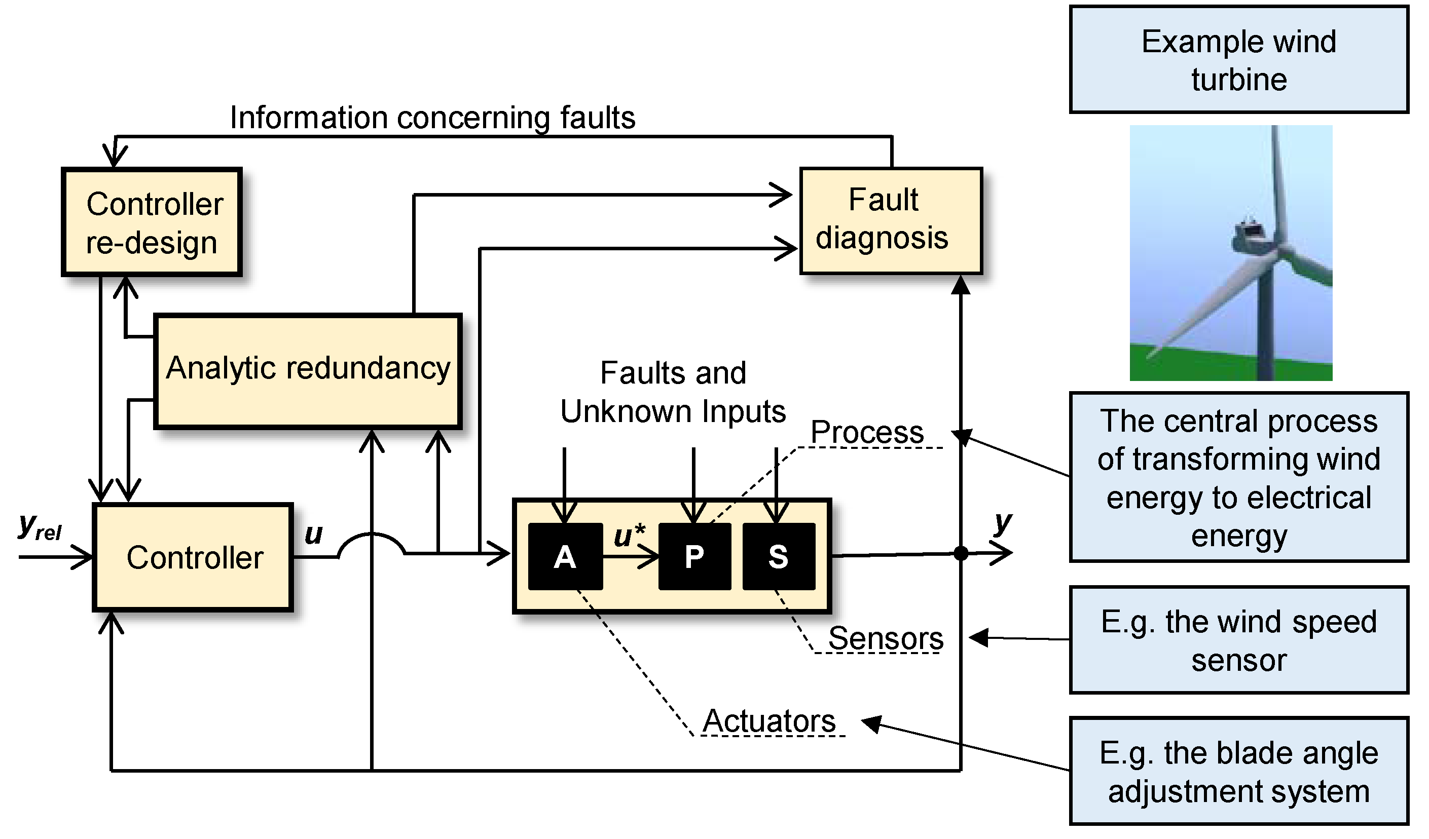 Energies 13 02087 g008