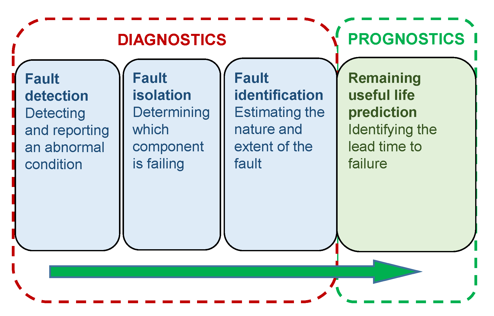 Energies 13 02087 g009