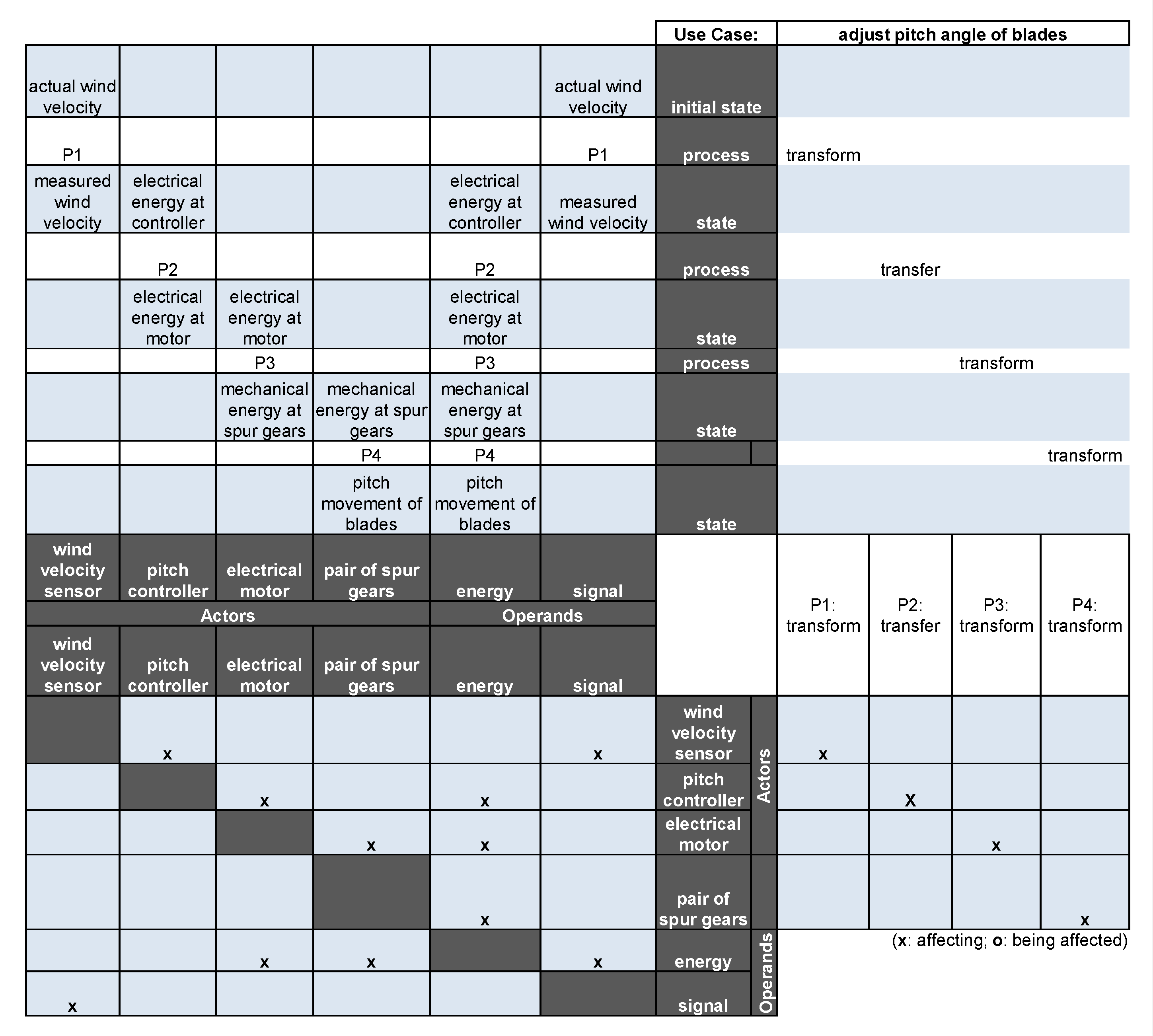 Energies 13 02087 g011