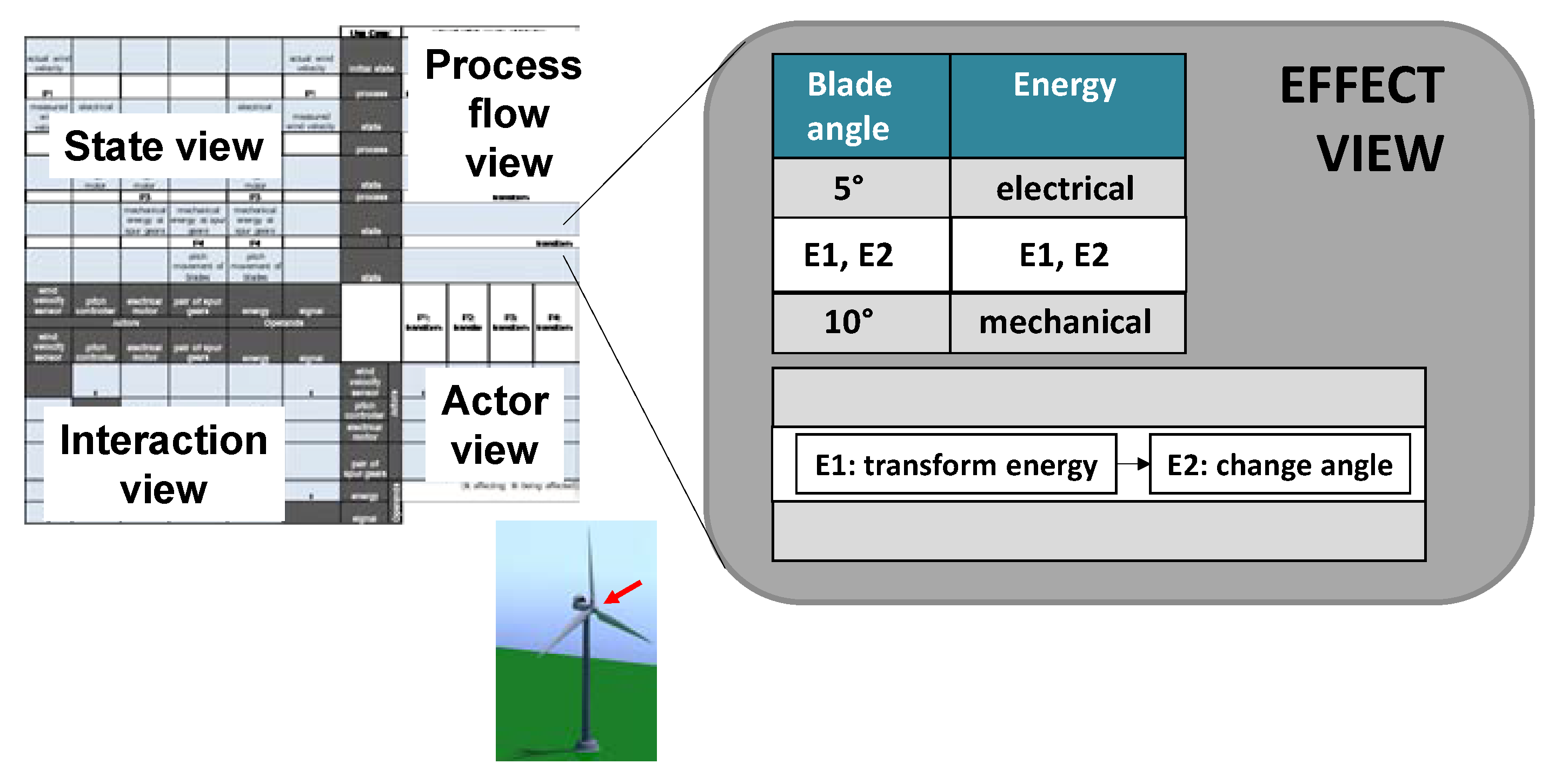 Energies 13 02087 g012