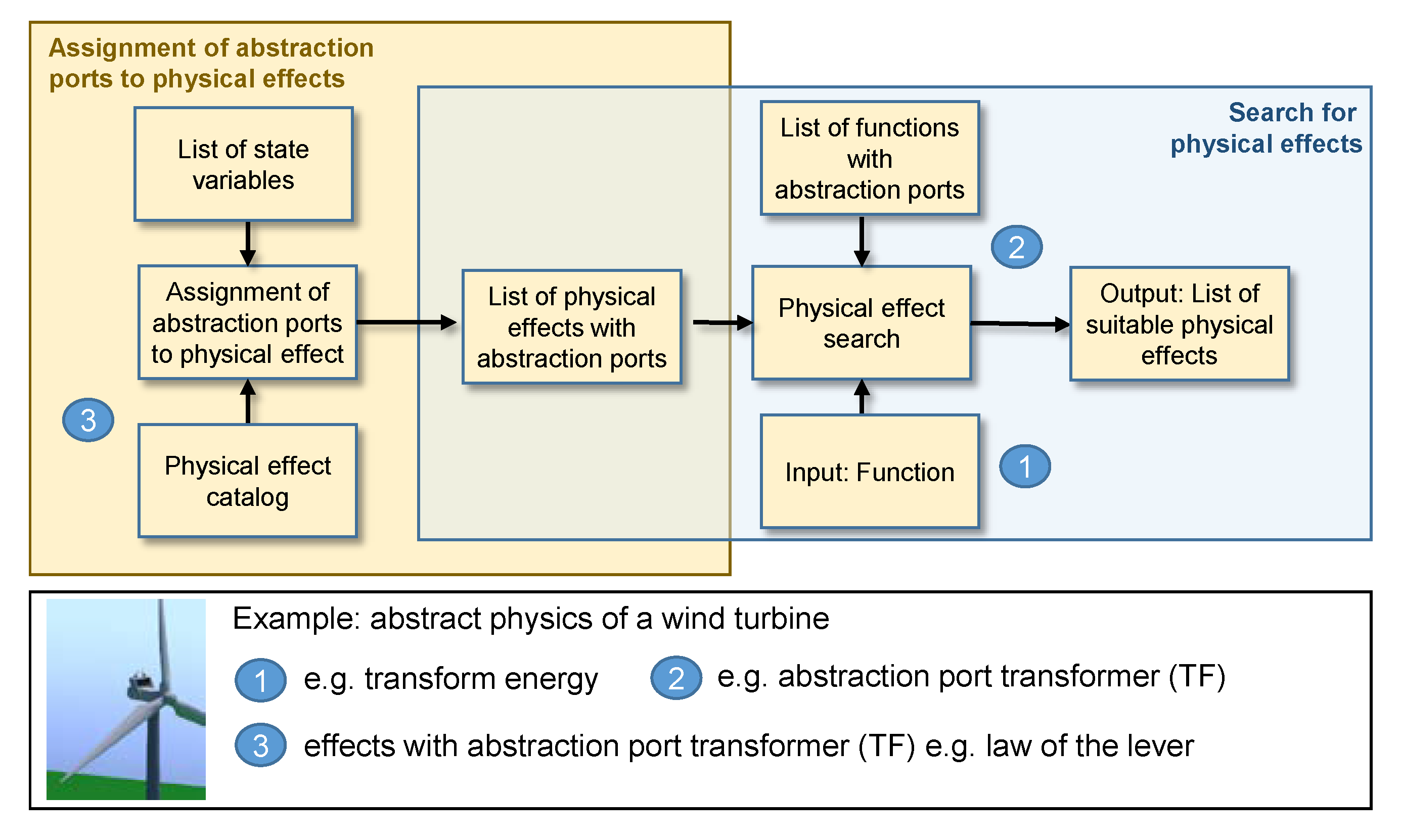 Energies 13 02087 g014
