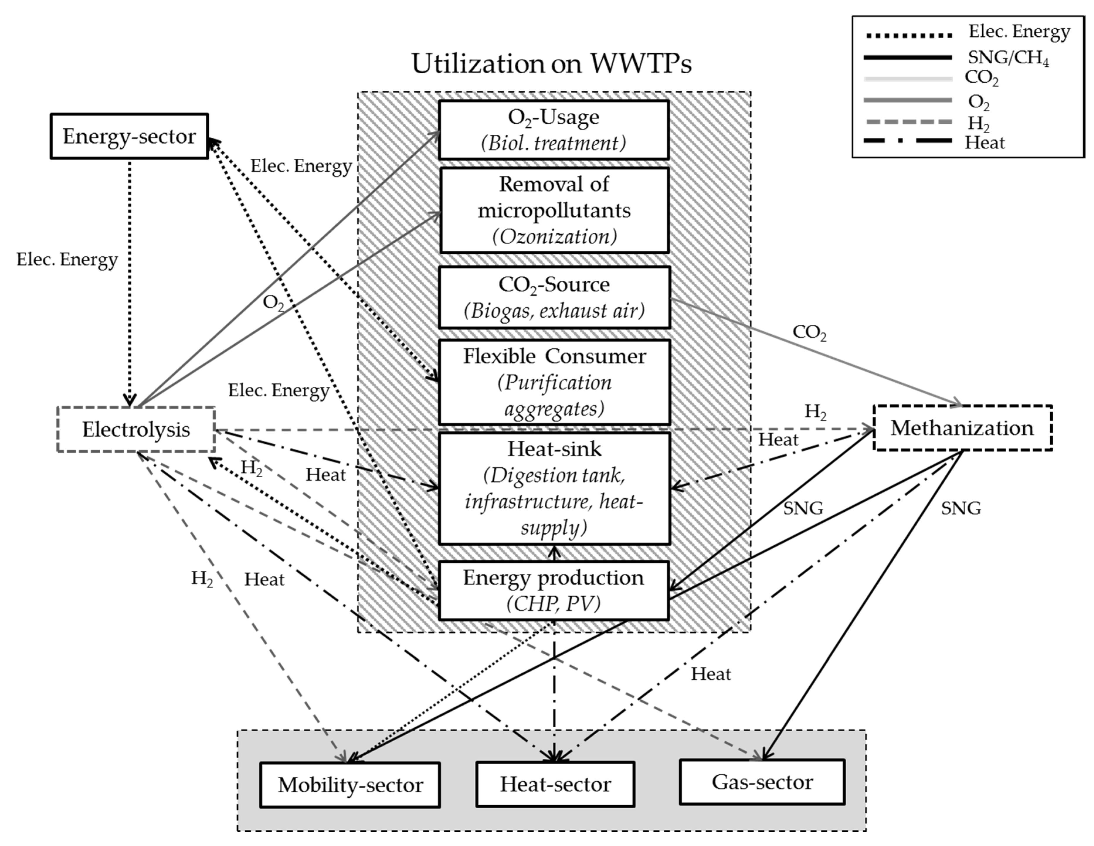 Energies 13 02088 g001