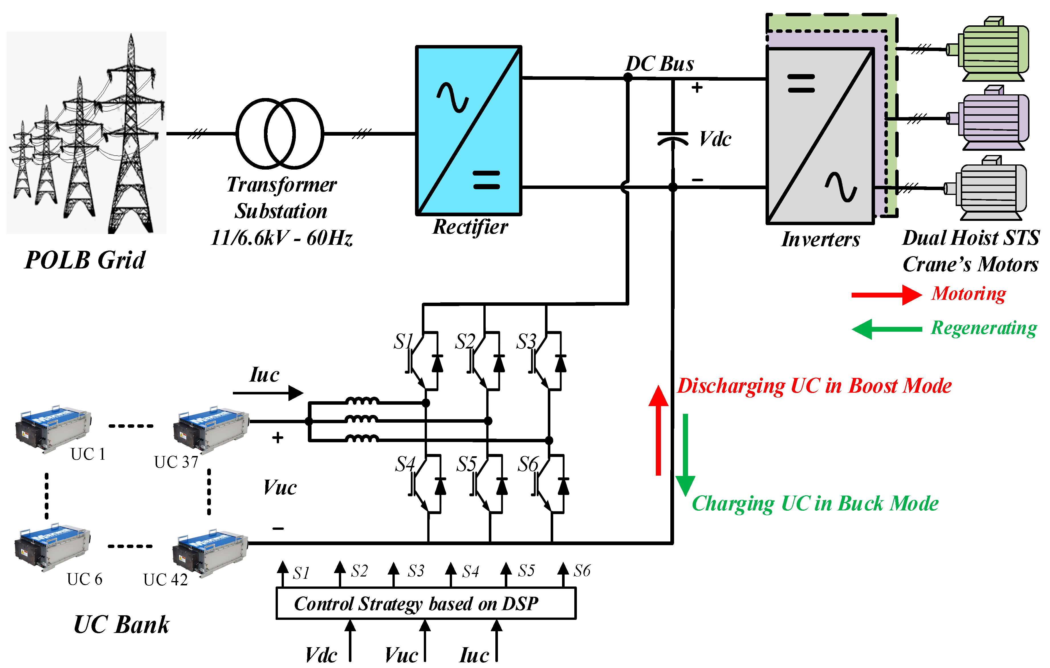 Energies 13 02091 g008
