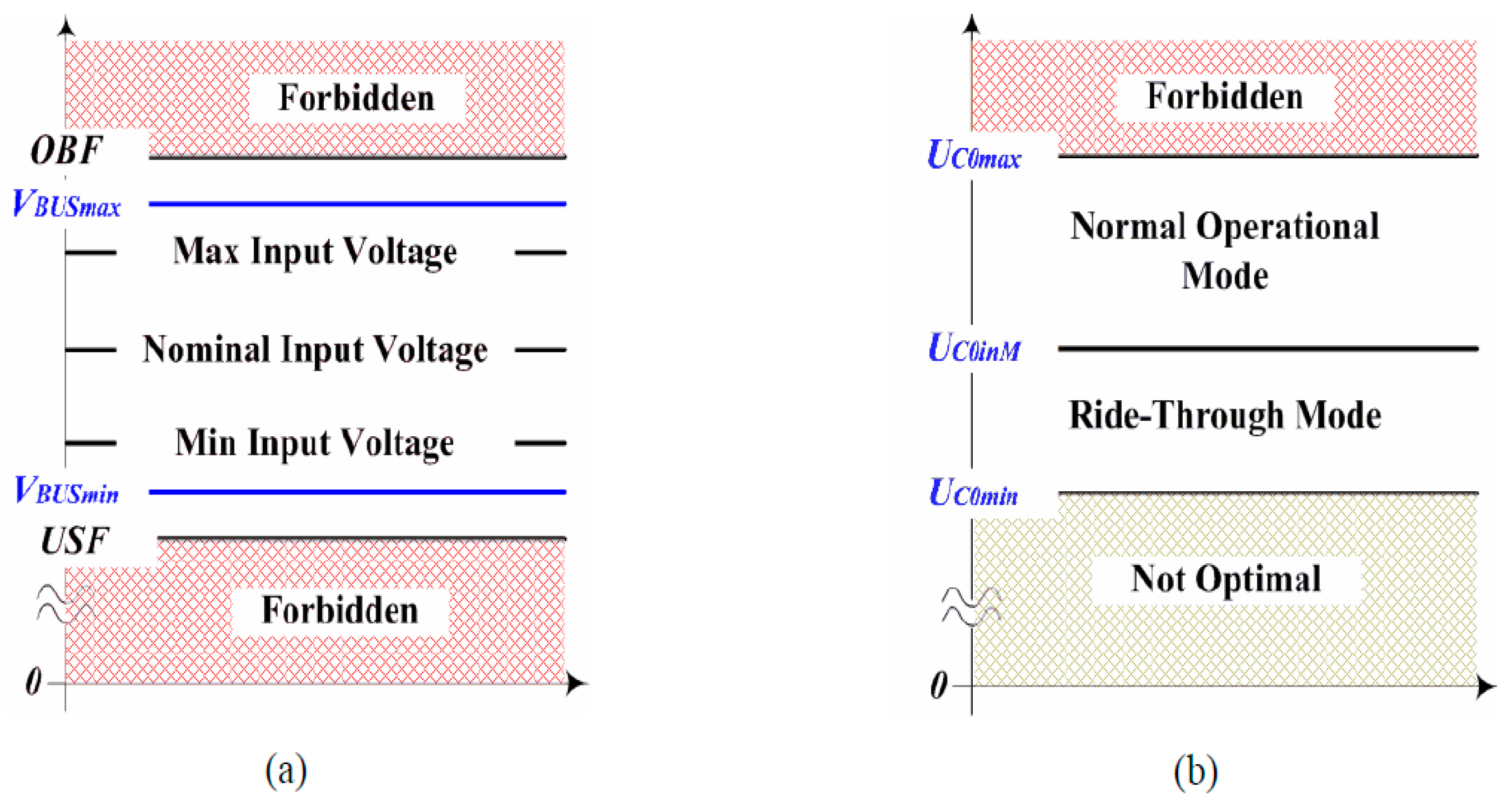 Energies 13 02091 g009