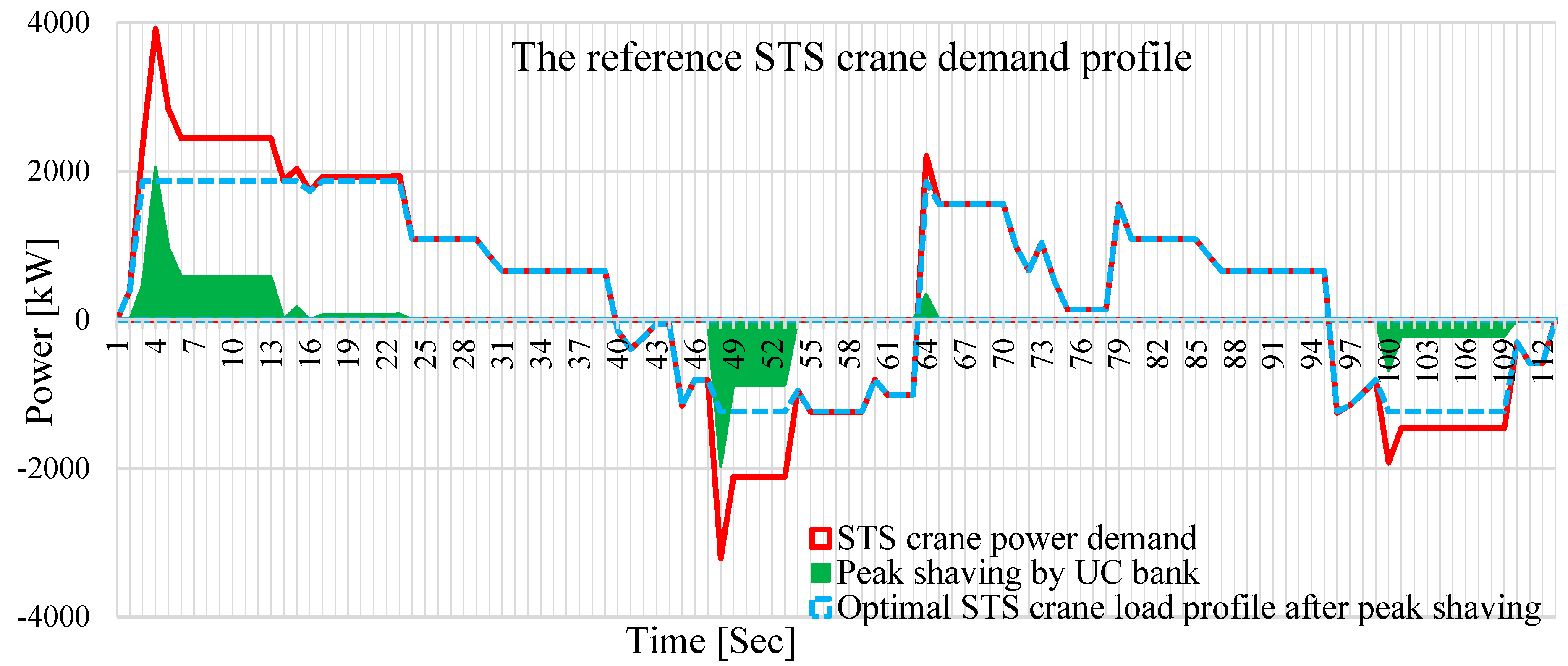 Energies 13 02091 g012