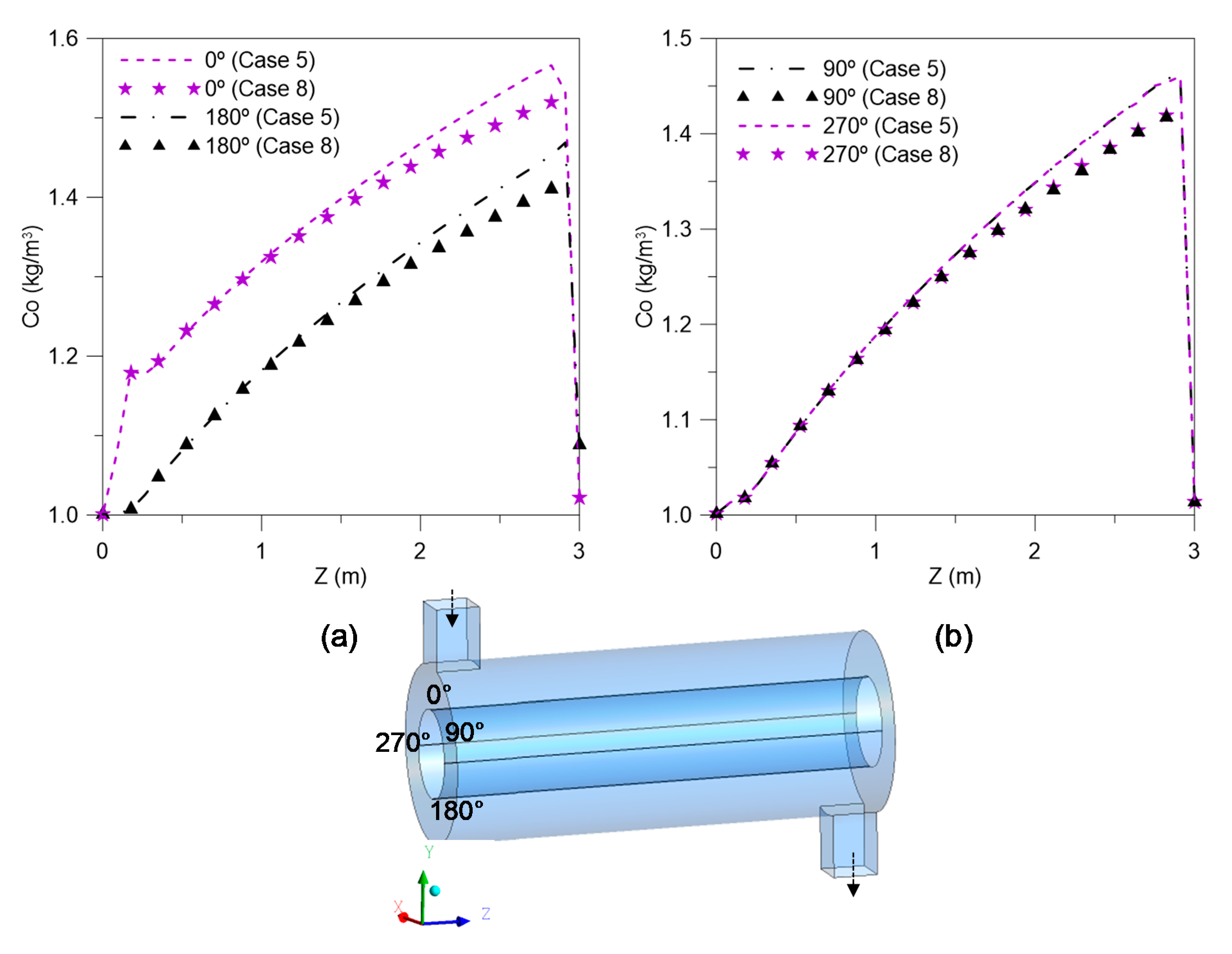 Energies 13 02092 g006