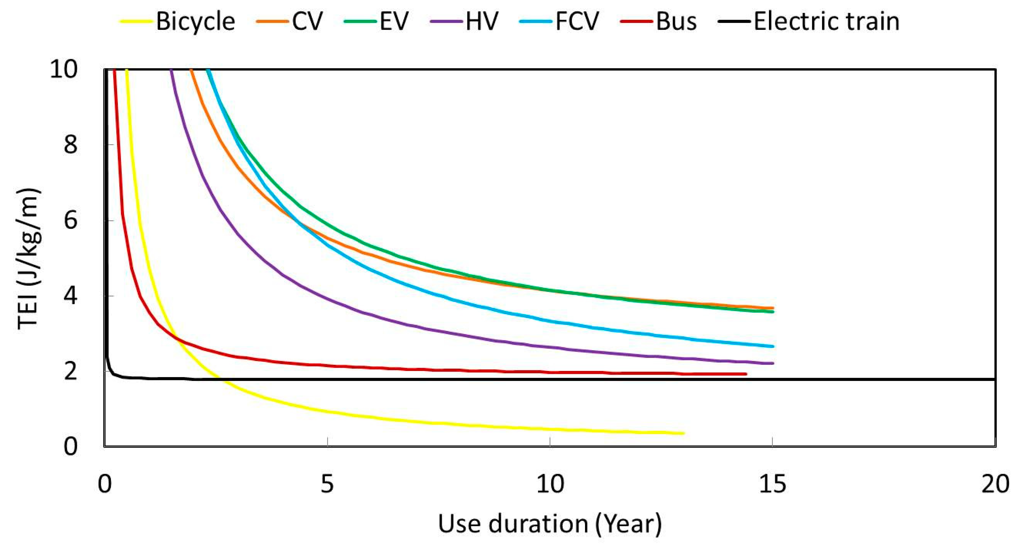 Energies 13 02094 g002
