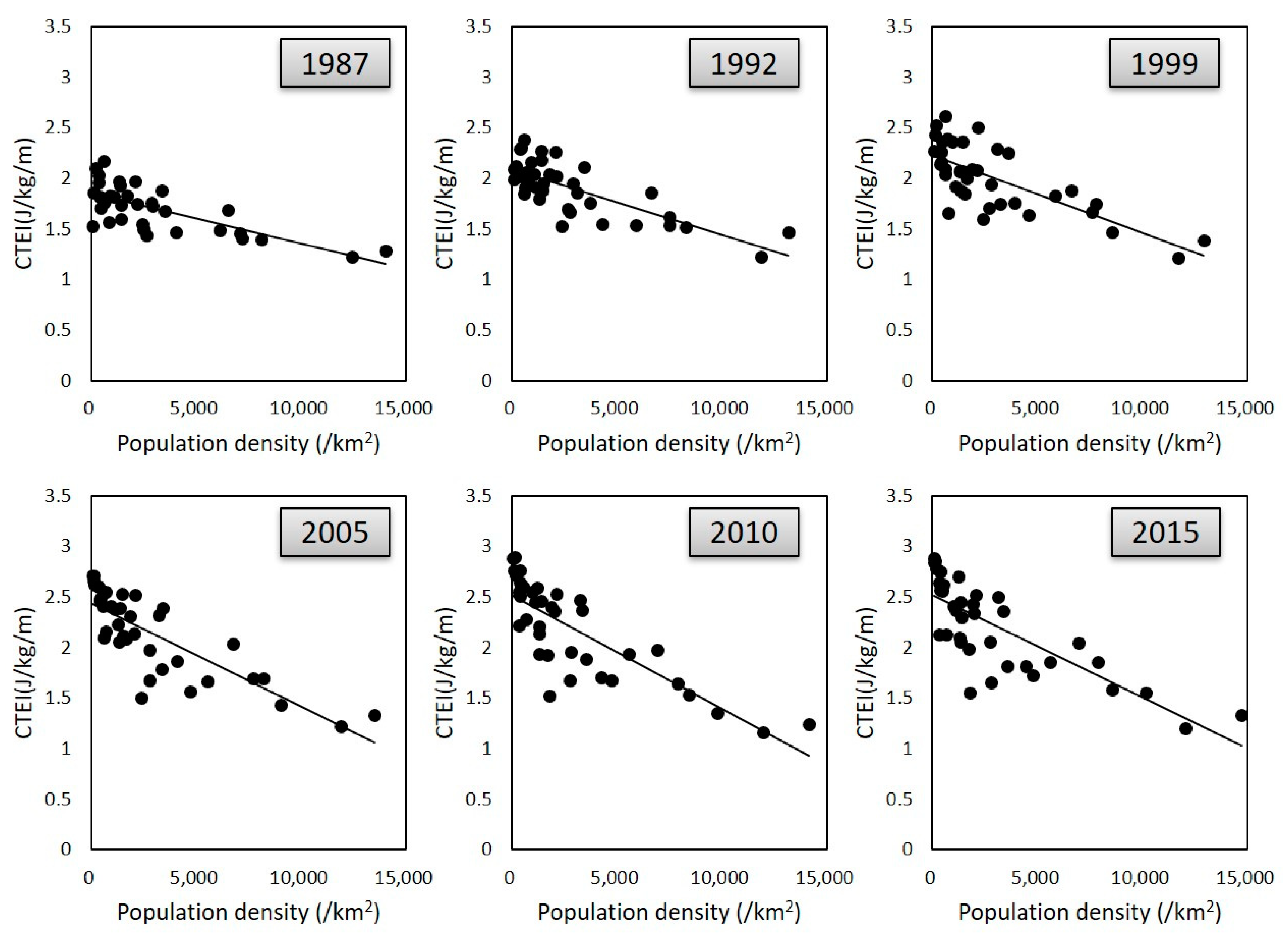 Energies 13 02094 g003