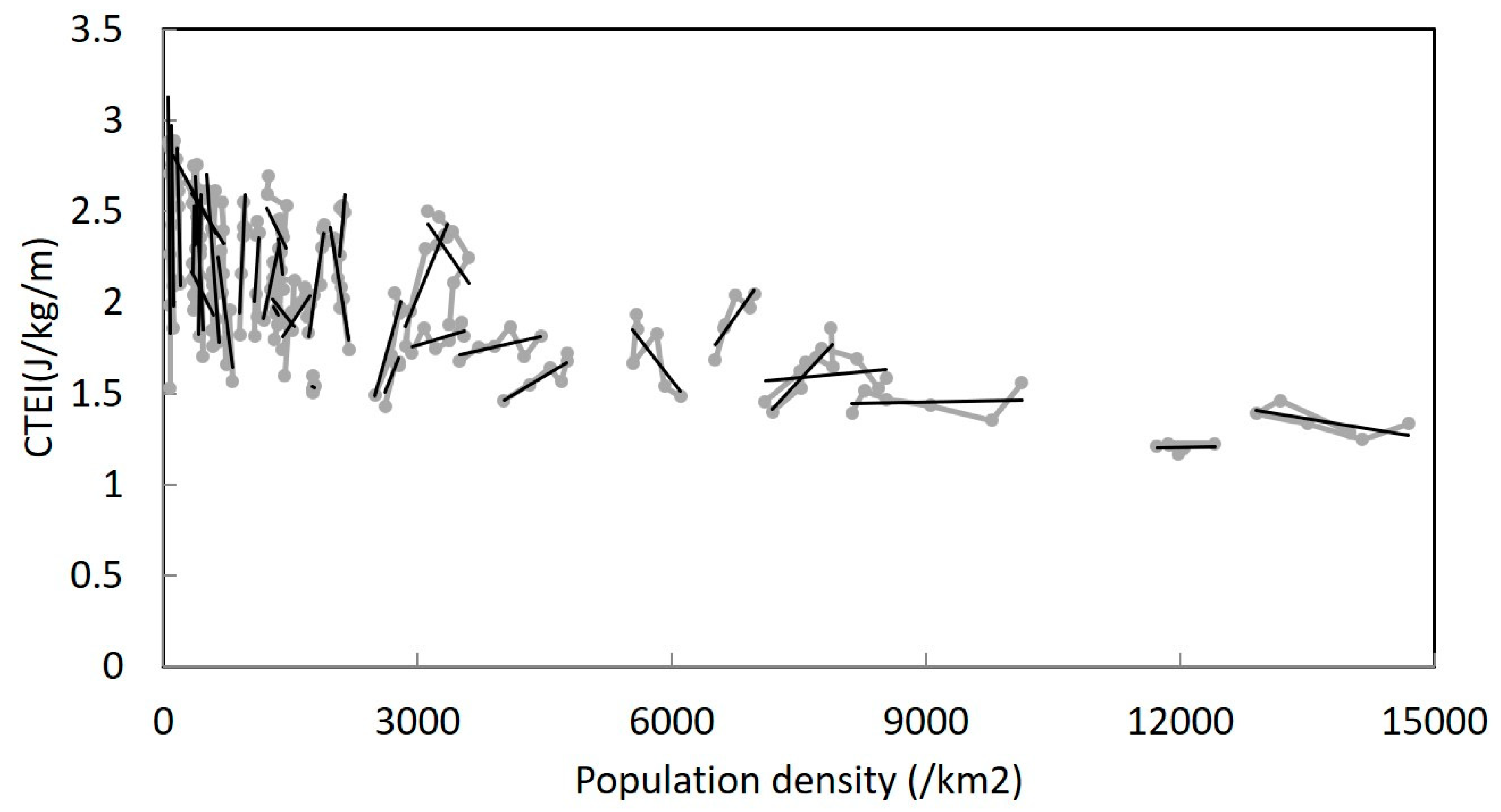 Energies 13 02094 g004