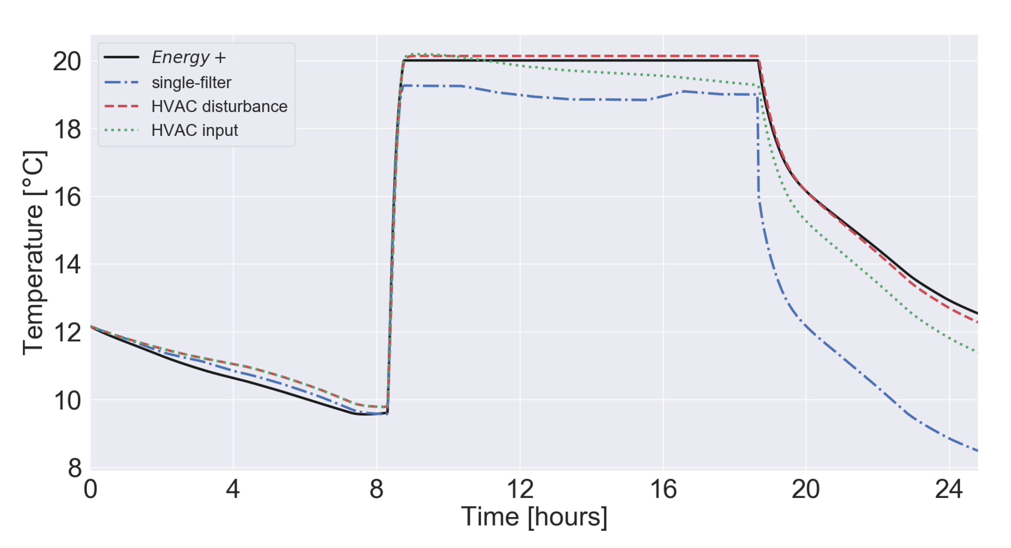 Energies 13 02097 g005