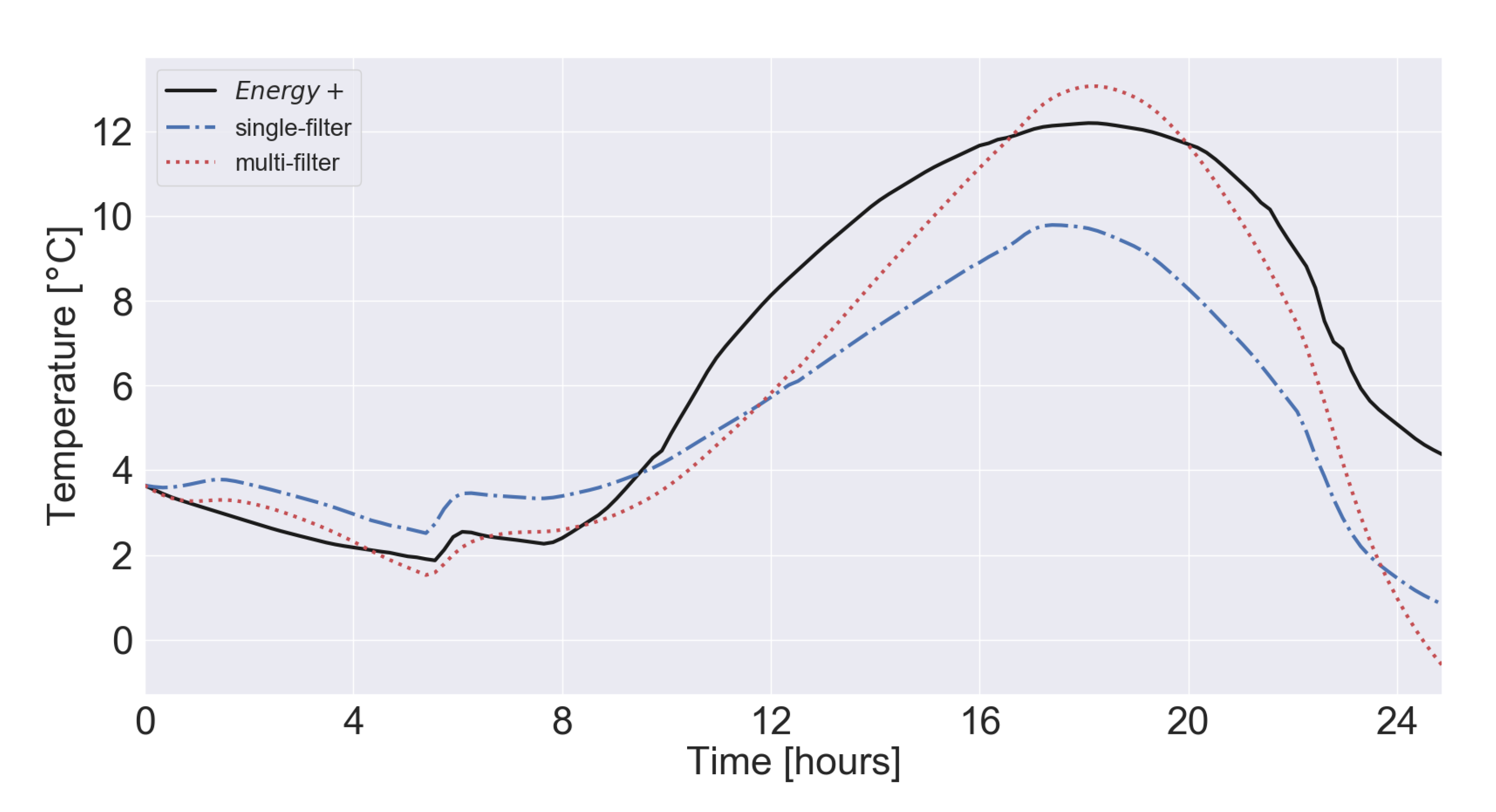 Energies 13 02097 g006