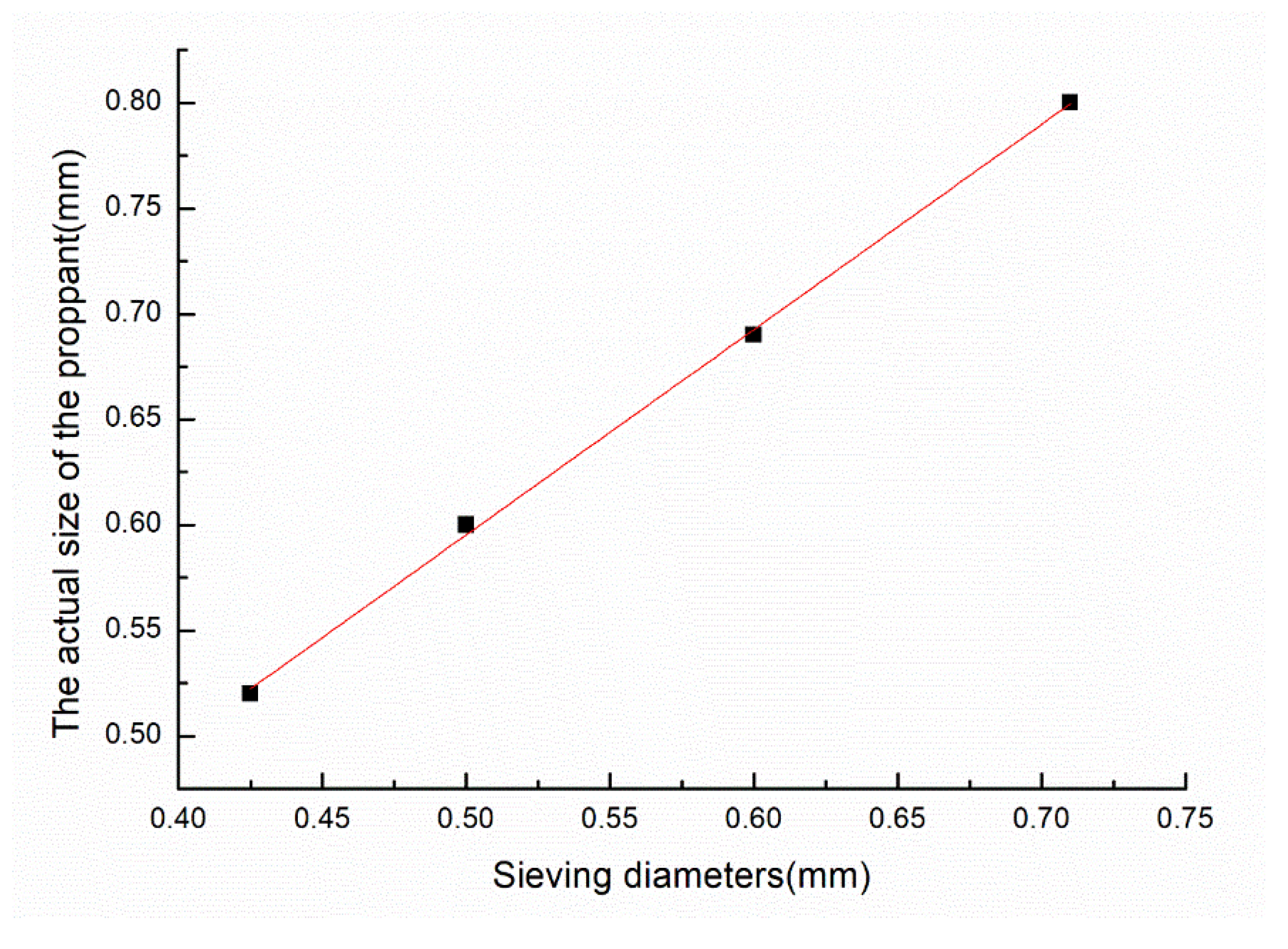 Energies 13 02099 g007