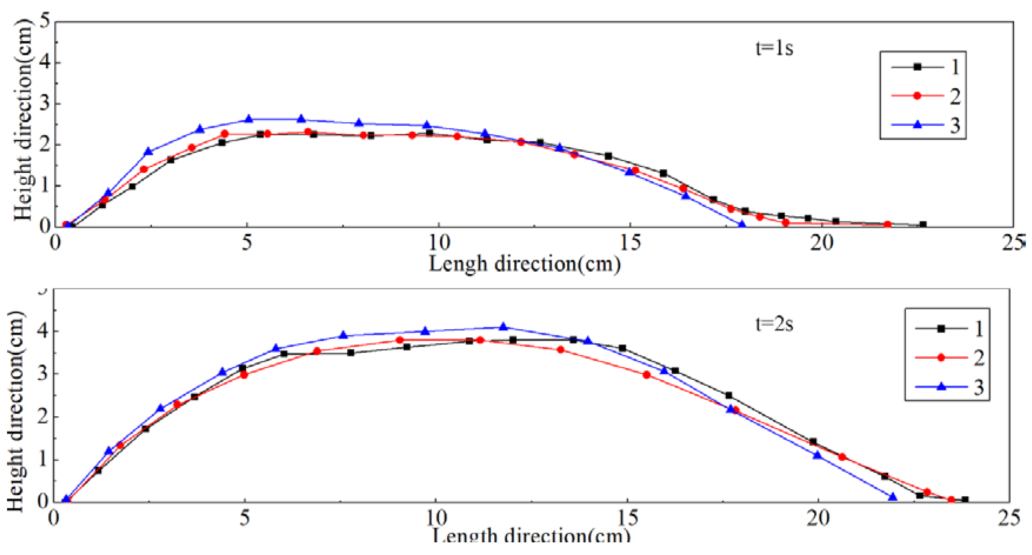 Energies 13 02099 g015
