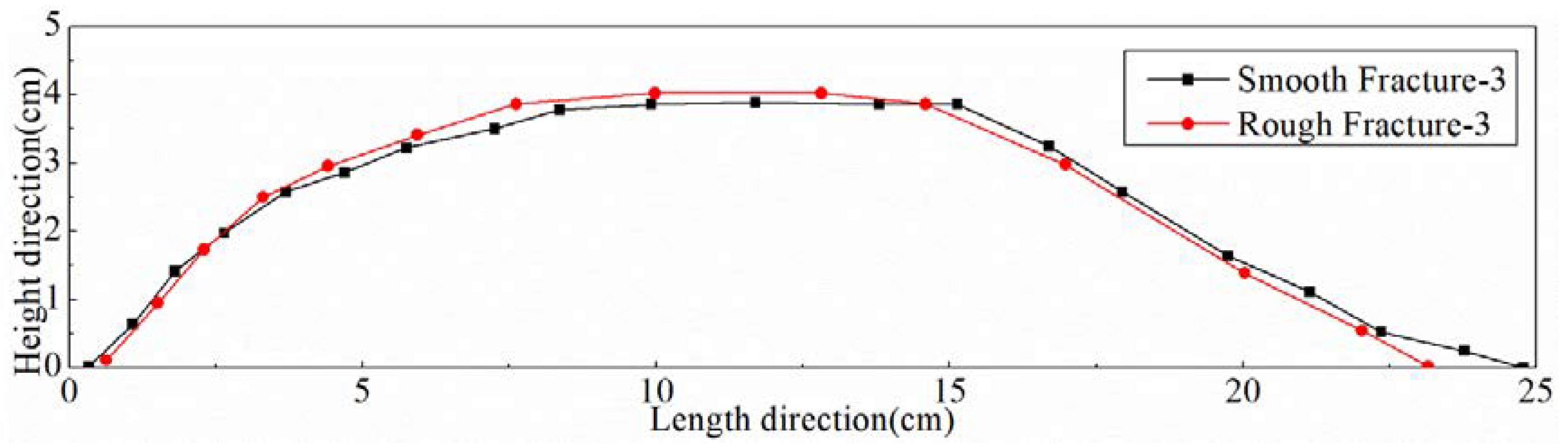 Energies 13 02099 g016