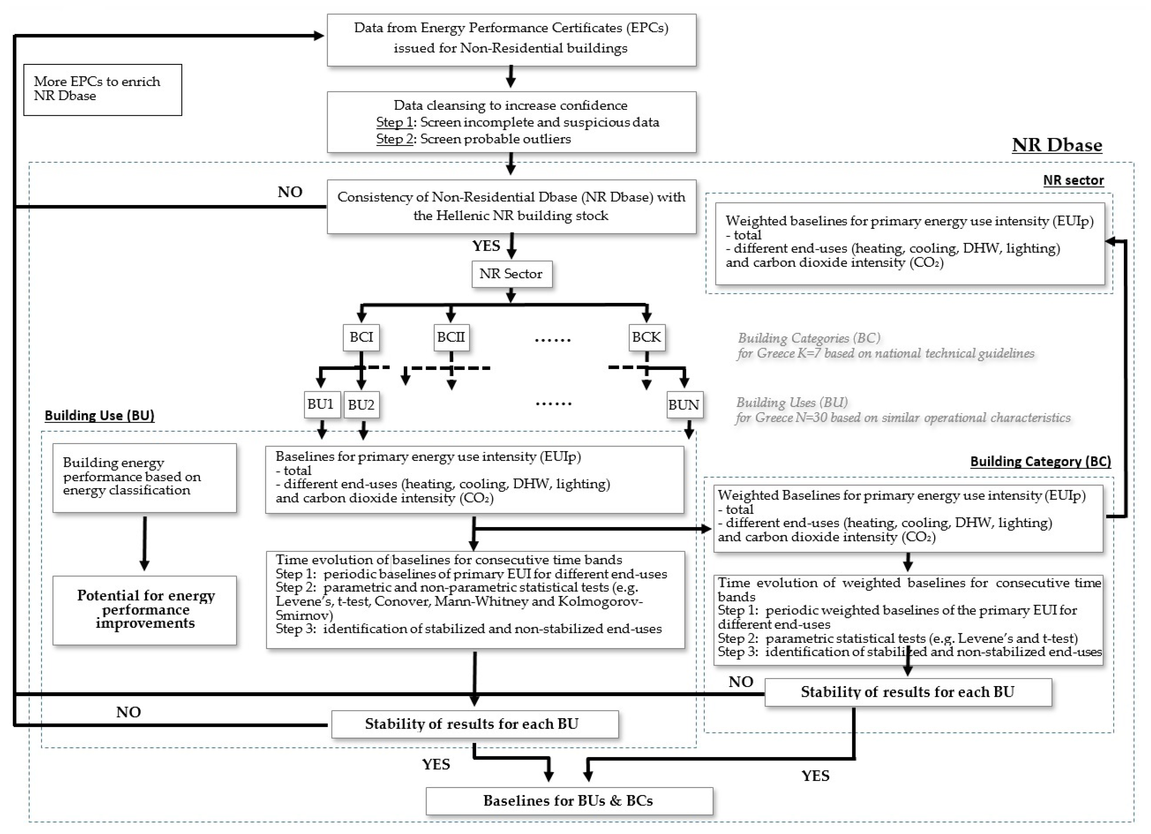 Energies 13 02100 g002